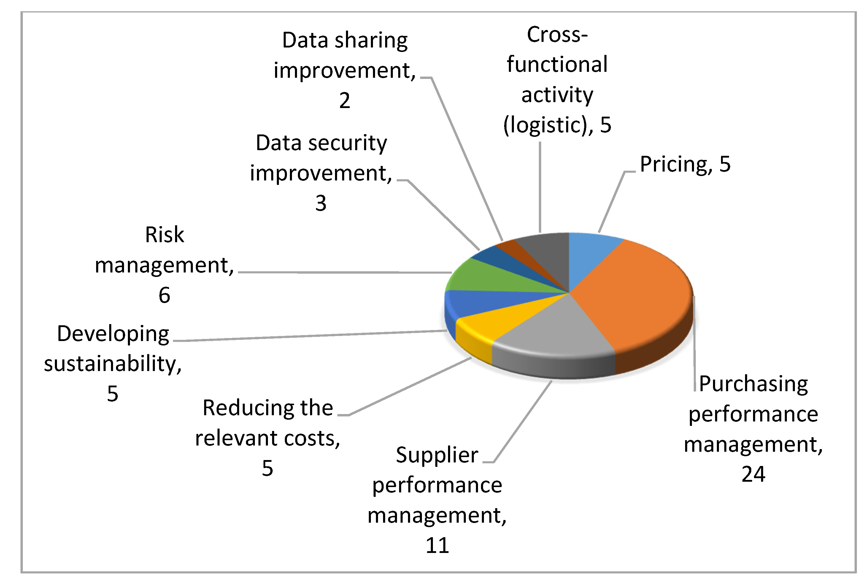 Sustainability 13 07520 g006