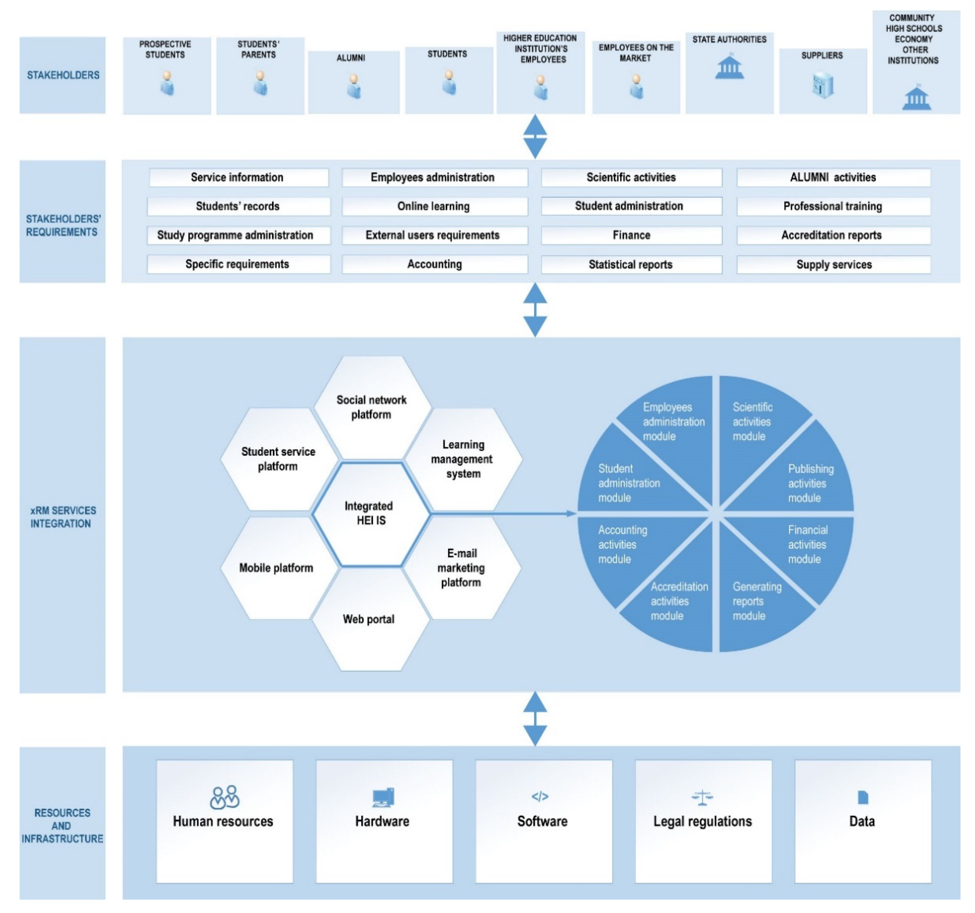 Sustainability 13 07522 g001 Sustainability 13 07522 g001