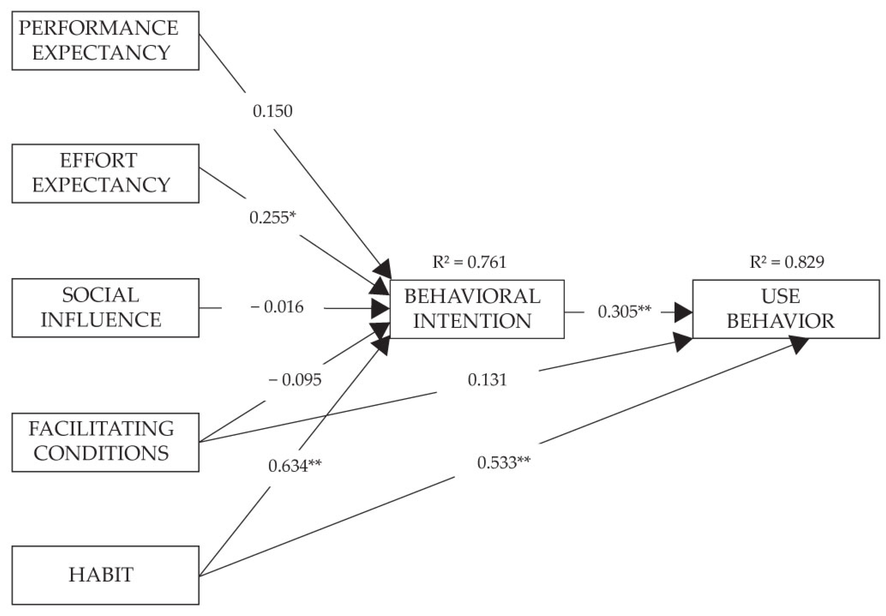 Sustainability 13 07522 g004 Sustainability 13 07522 g004