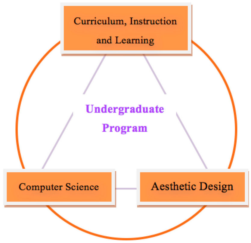Sustainability | Free Full-Text | Development of the Animal Conservation Digital Learning Aids and Assessments through the Industry-University Collaborative Course Sustainability | Free Full-Text | Development of the Animal Conservation Digital Learning Aids and Assessments through the Industry-University Collaborative Course