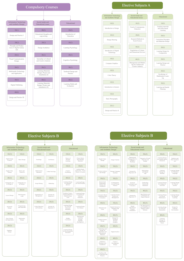 Sustainability 13 07524 g002 550
