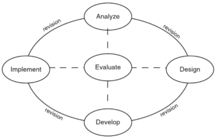 Sustainability 13 07524 g003 550