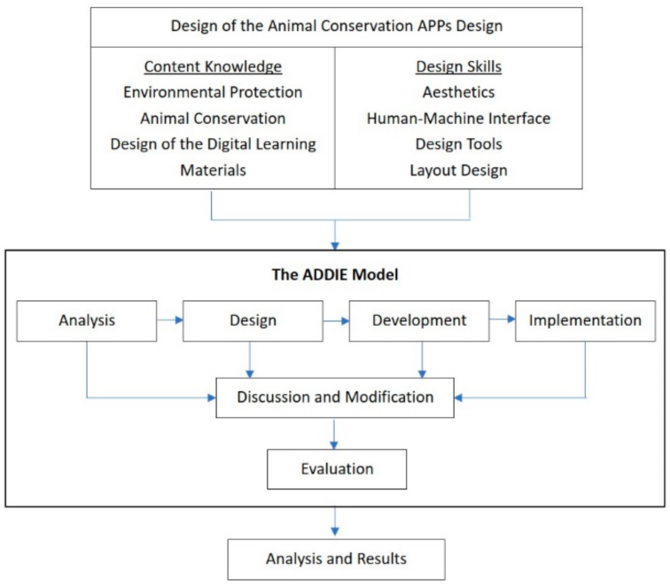 Sustainability 13 07524 g004 550