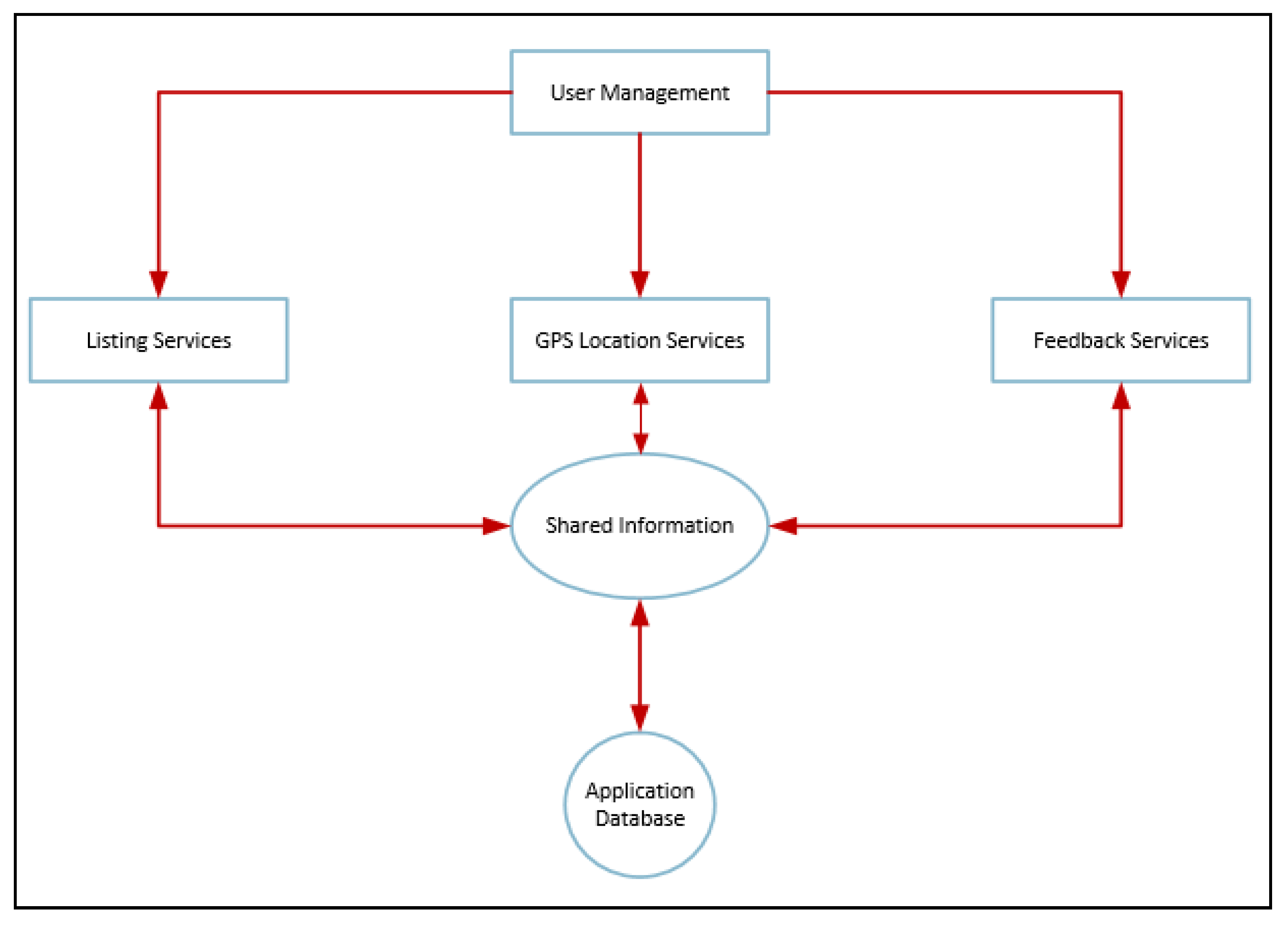 Sustainability 13 07531 g002