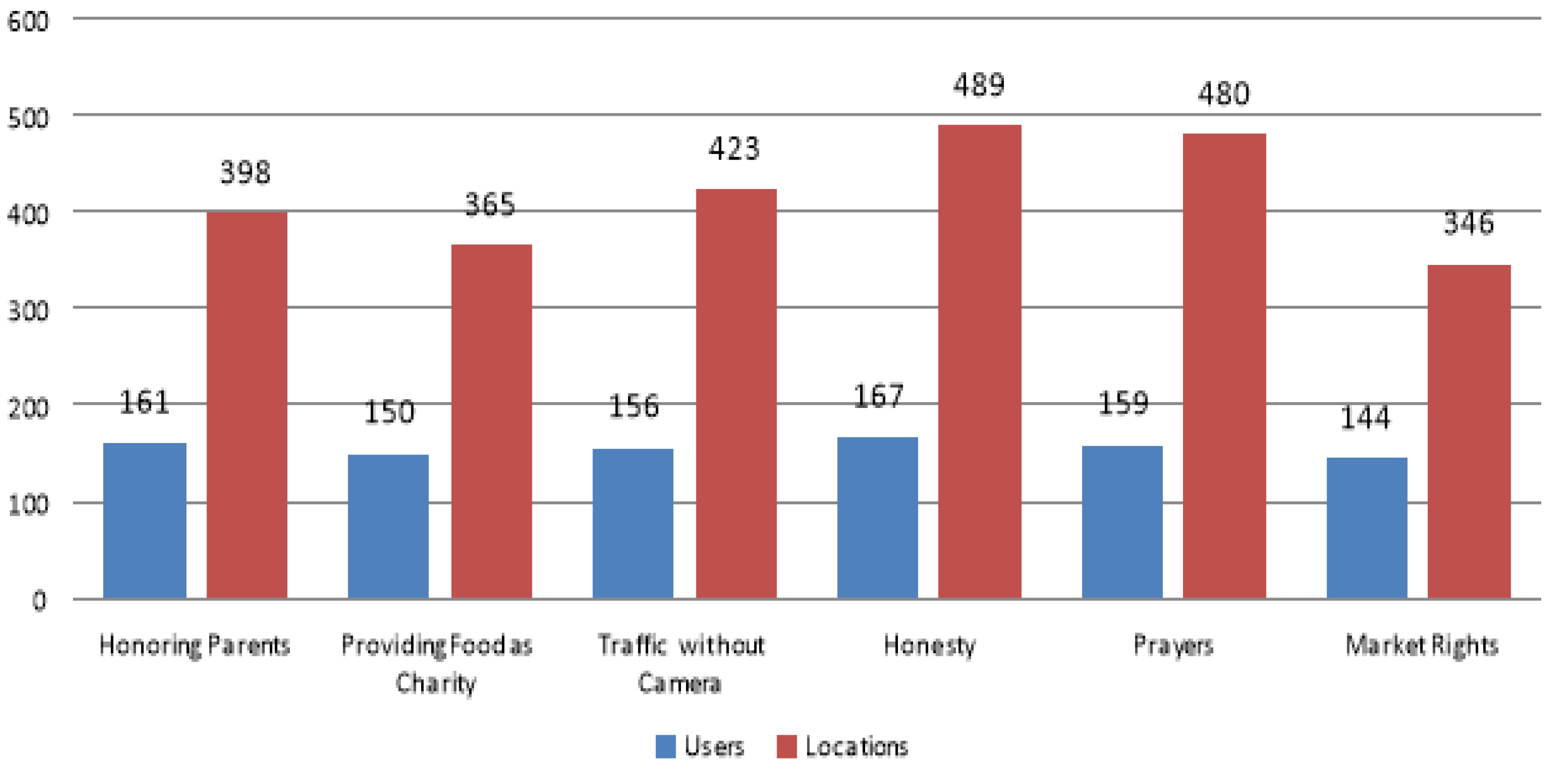 Sustainability 13 07531 g010