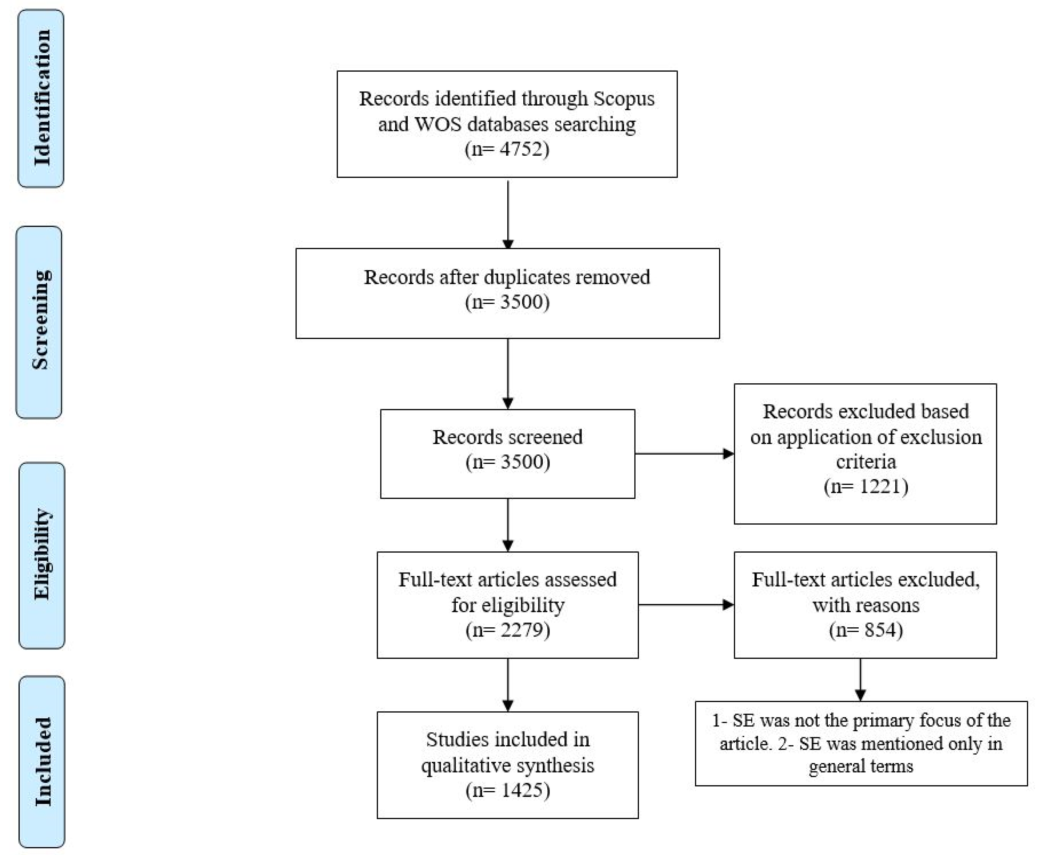 Sustainability 13 07532 g001