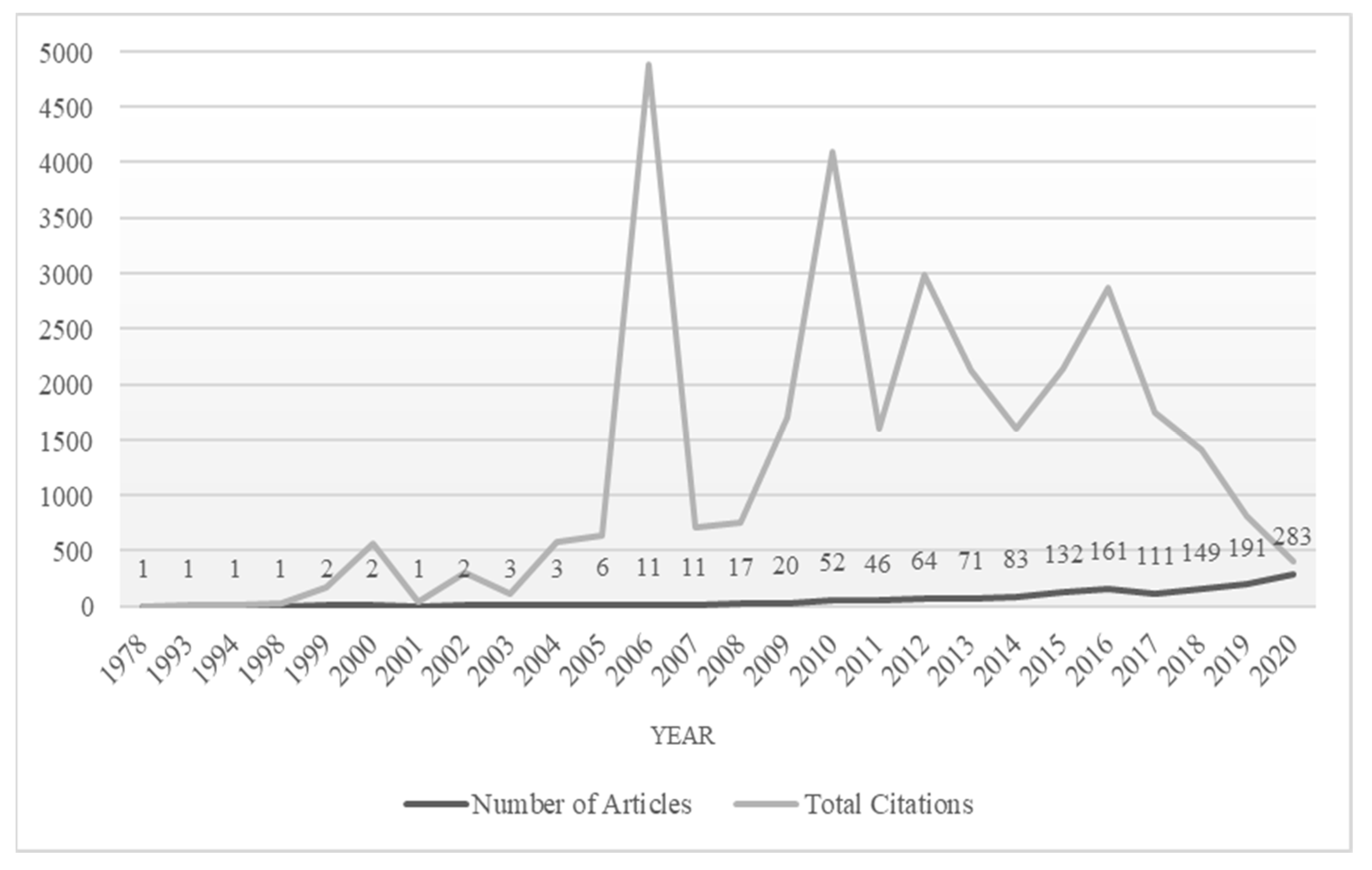 Sustainability 13 07532 g002