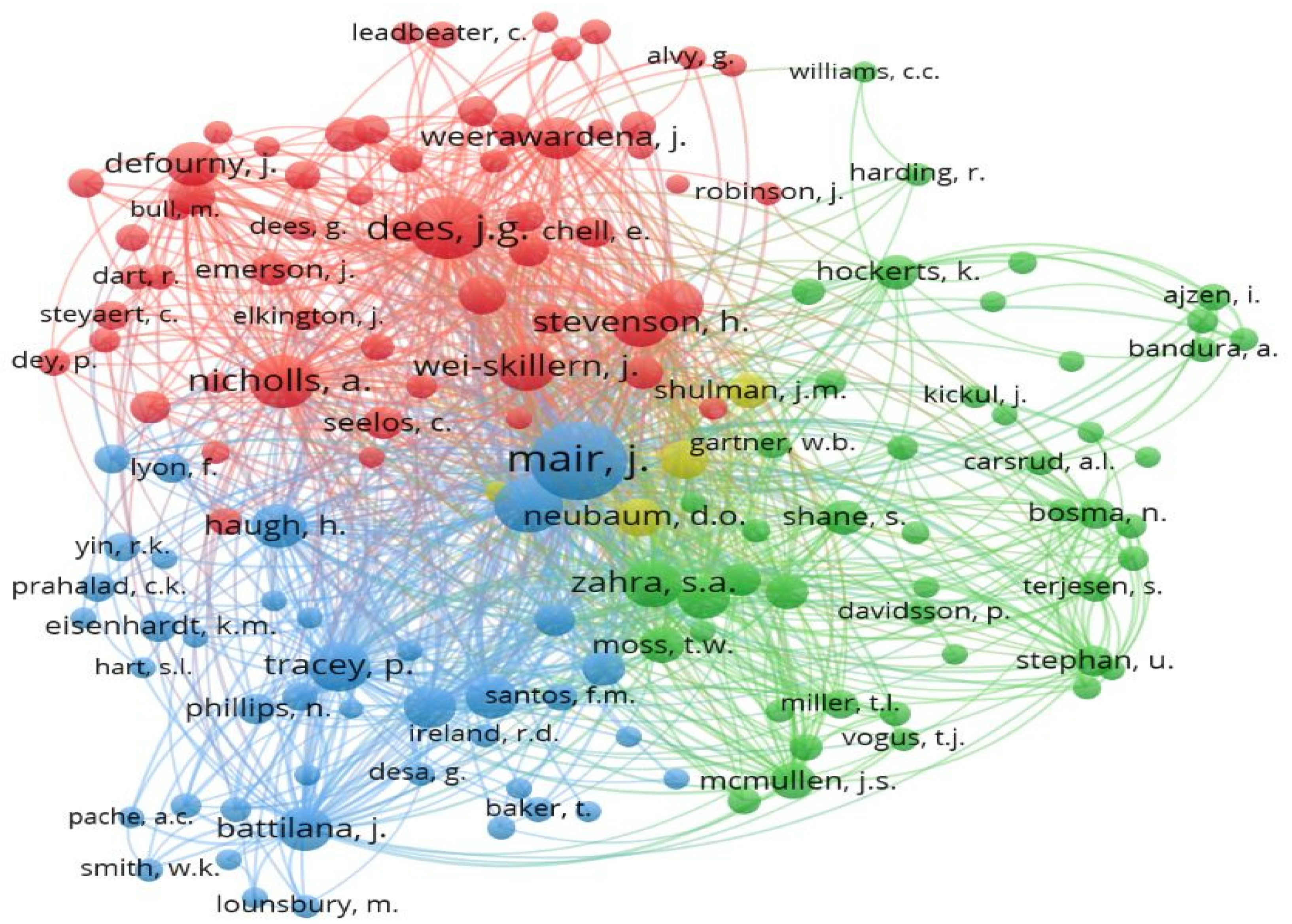 Sustainability 13 07532 g004