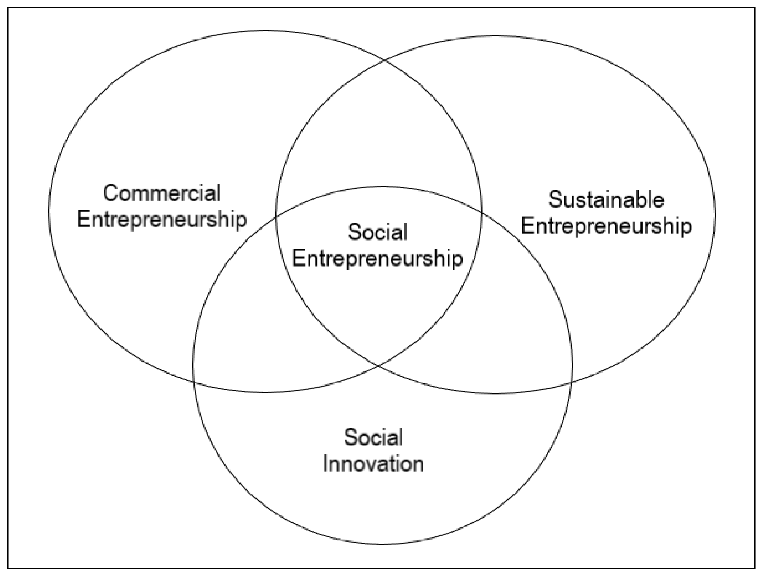 Sustainability 13 07532 g005