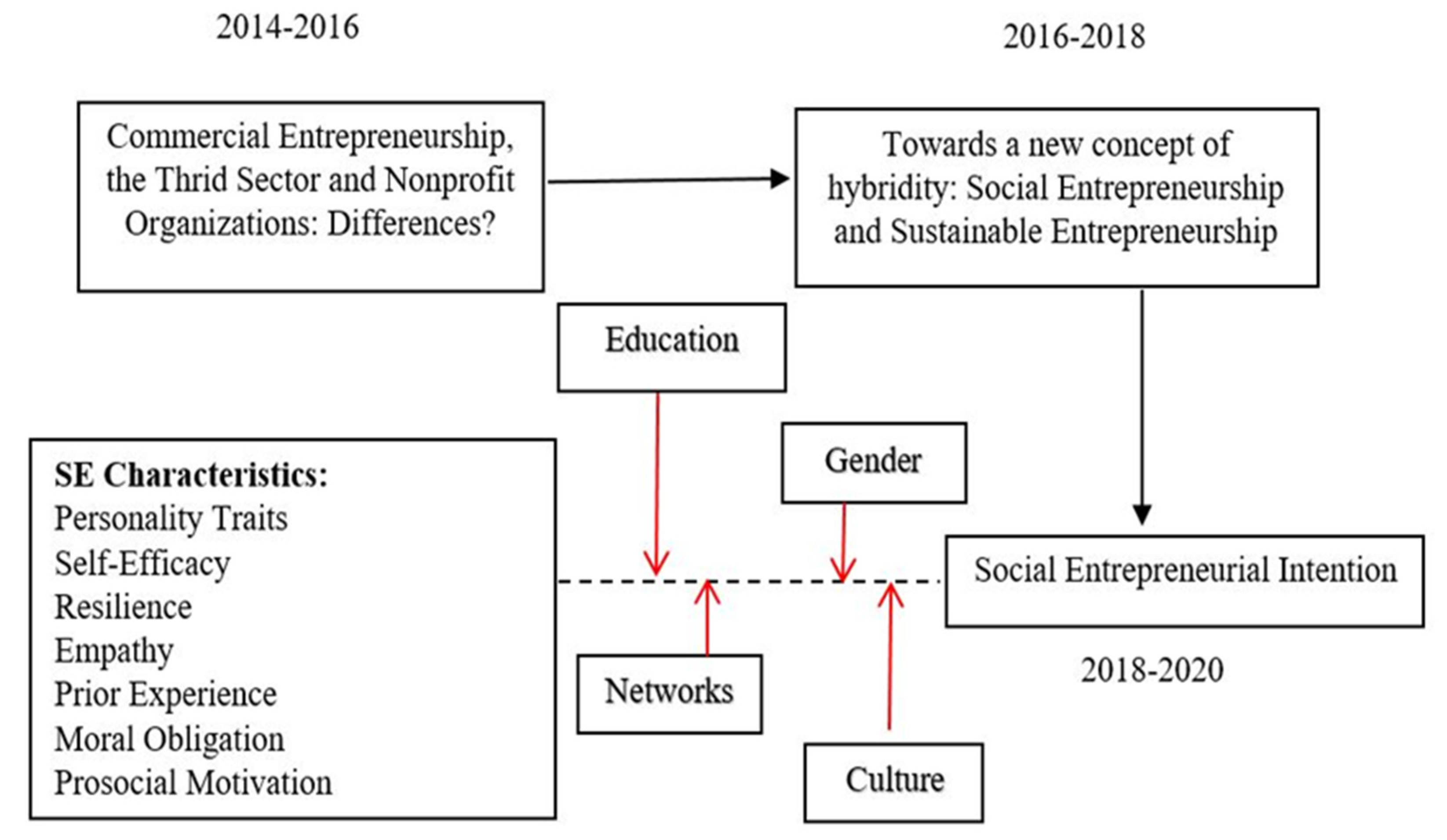 Sustainability 13 07532 g007