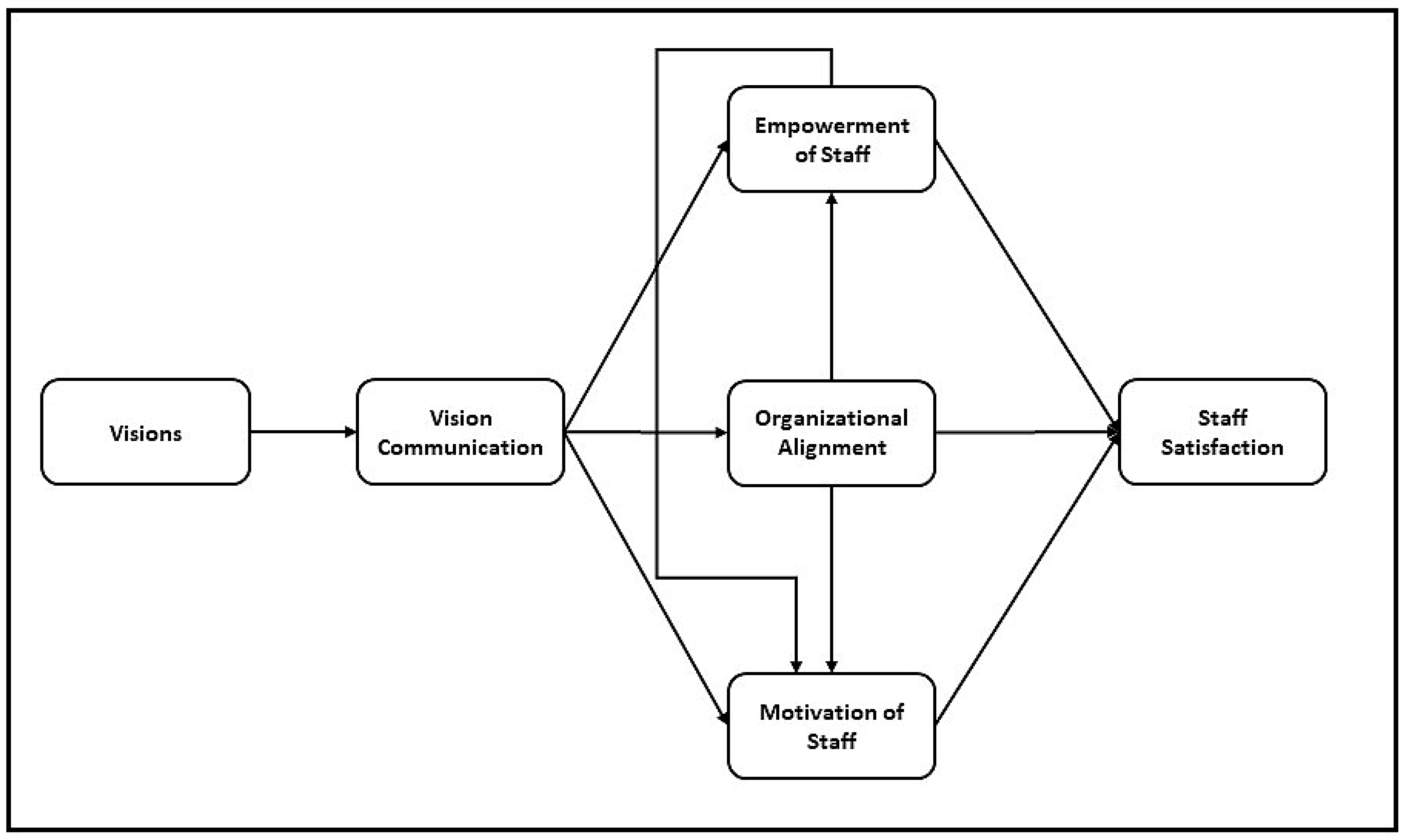 Sustainability 13 07534 g001 550