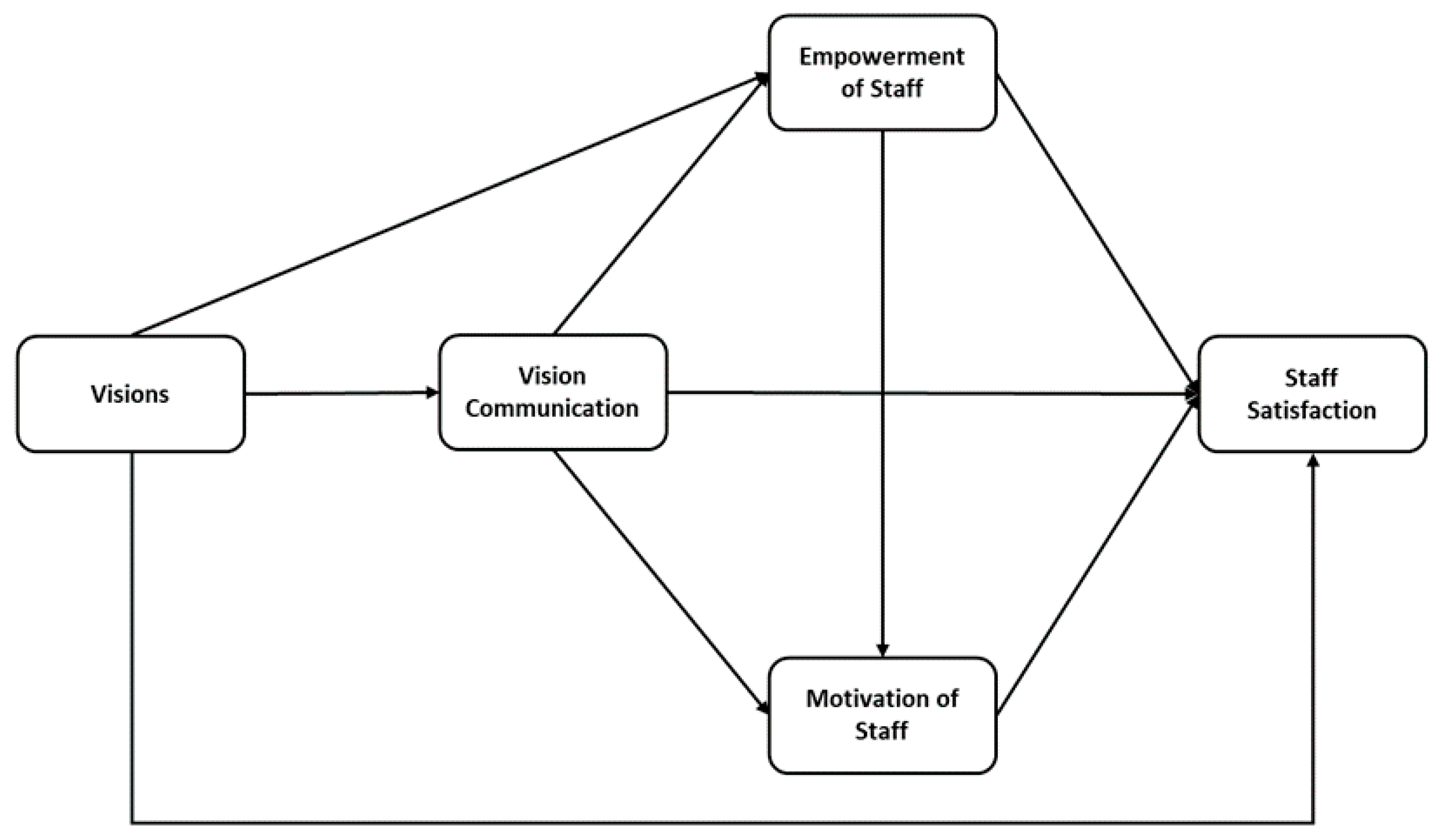 Sustainability 13 07534 g002 550