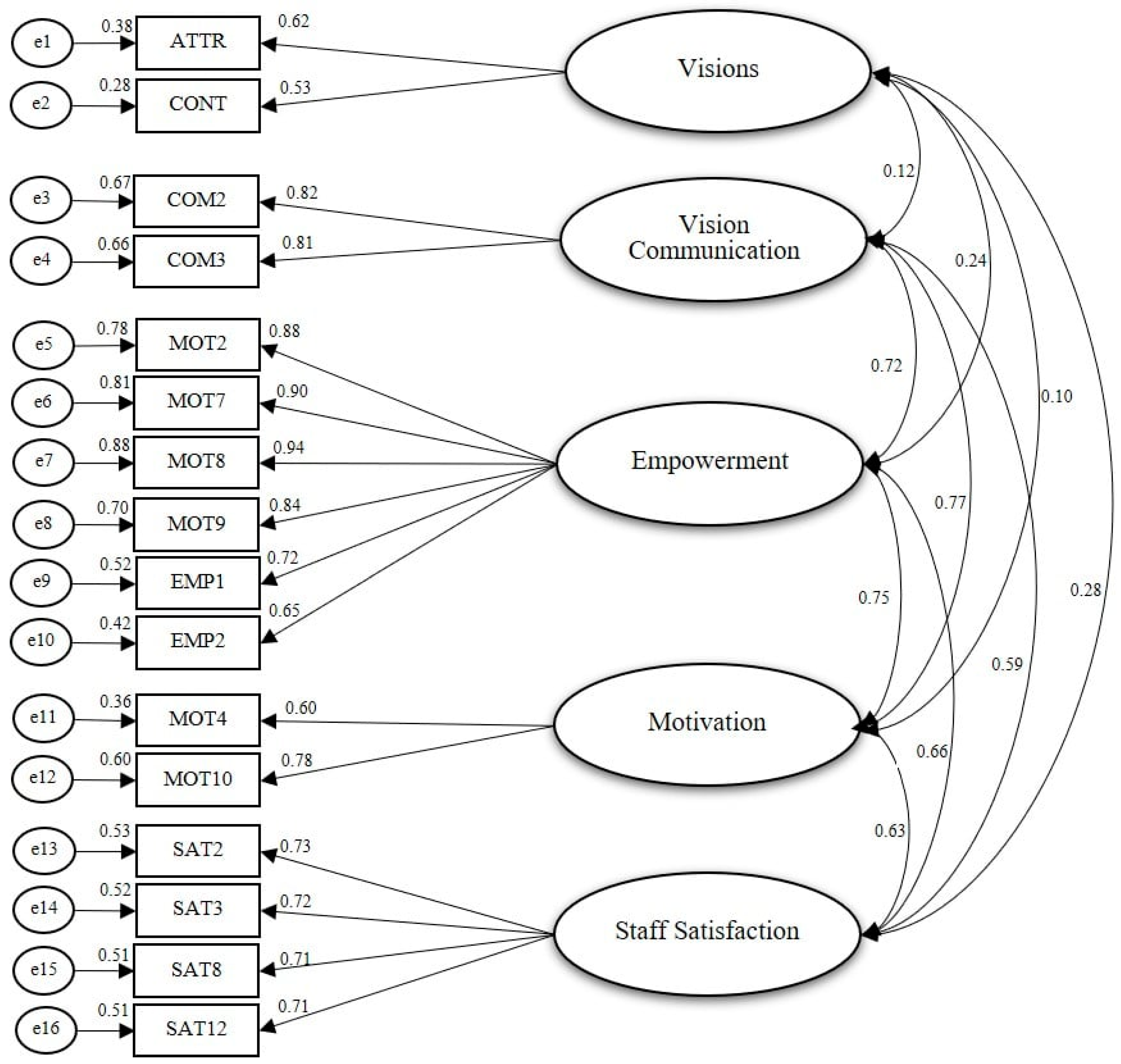 Sustainability 13 07534 g003 550
