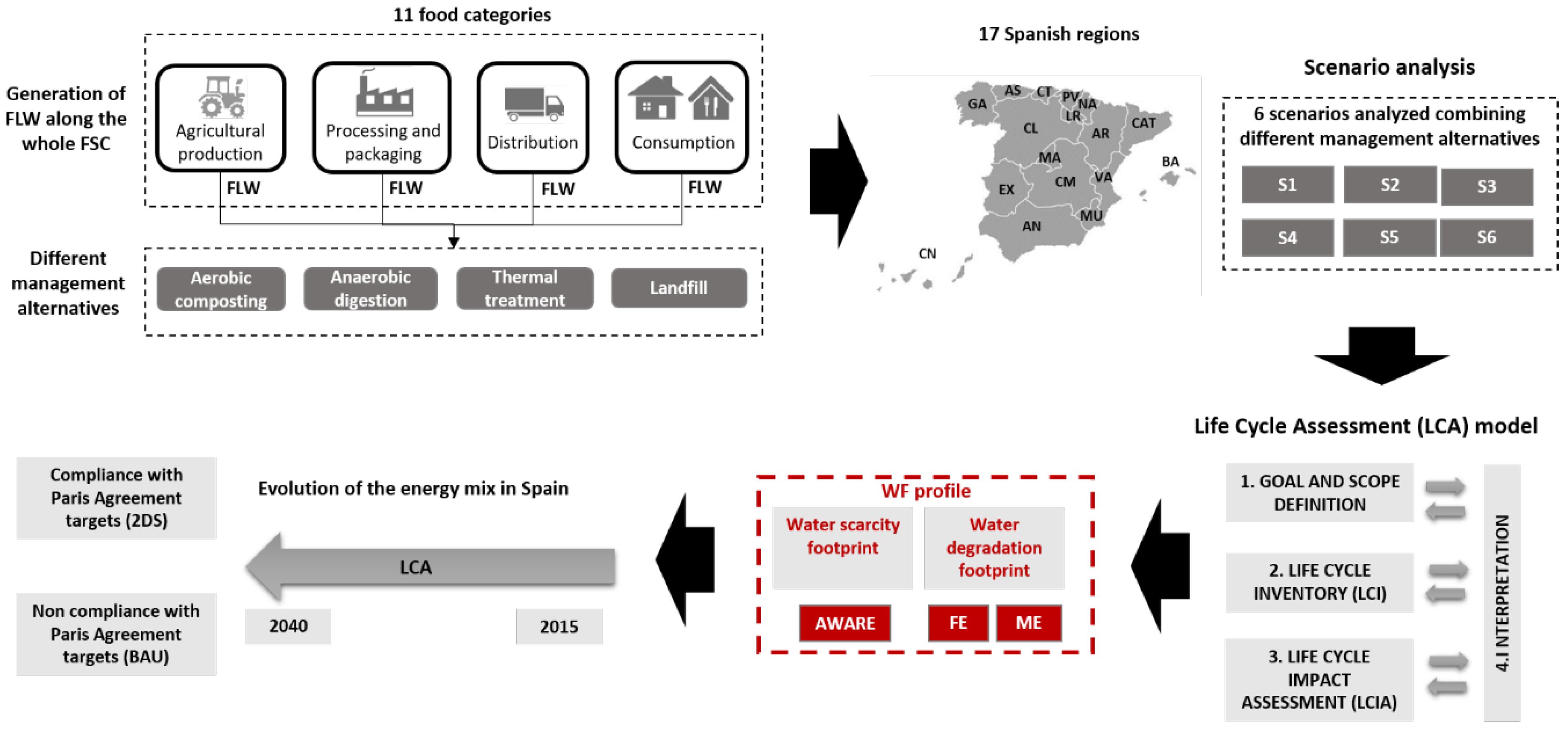 Sustainability 13 07538 g001