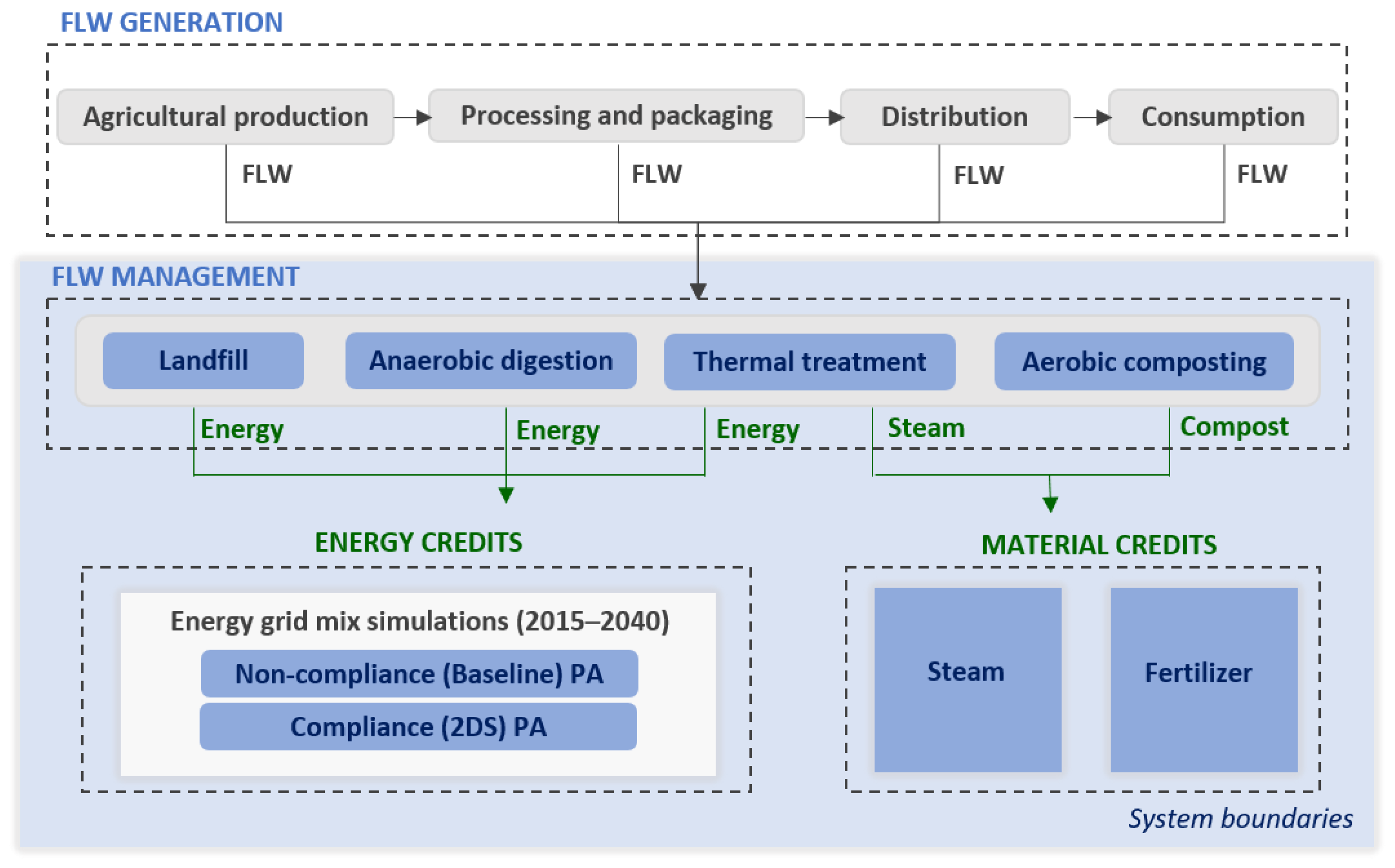 Sustainability 13 07538 g002