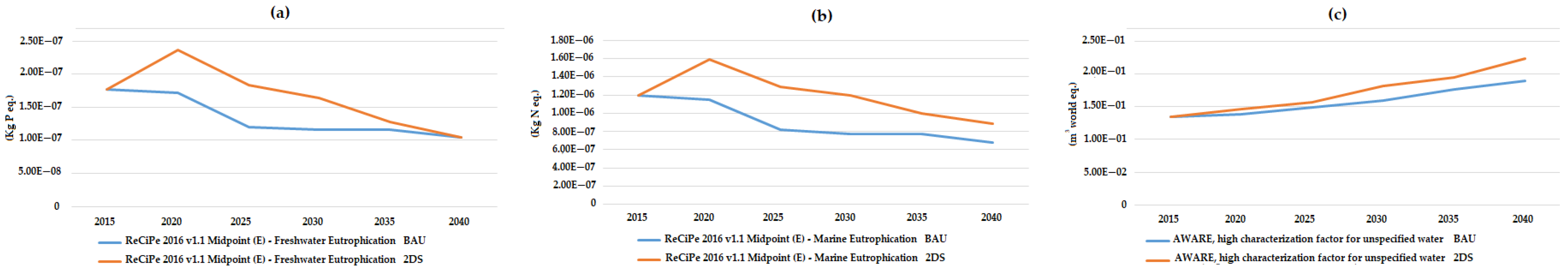 Sustainability 13 07538 g003