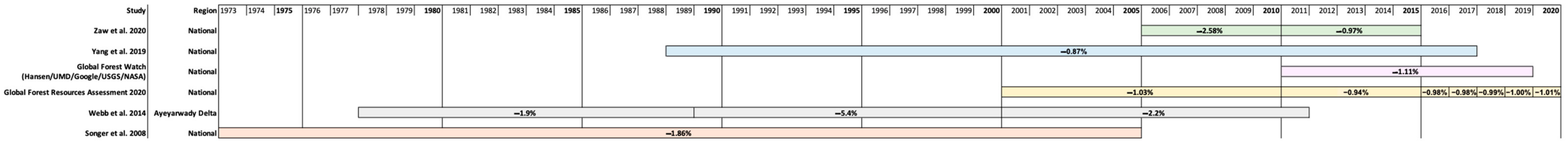 Sustainability 13 07539 g001 Sustainability 13 07539 g001