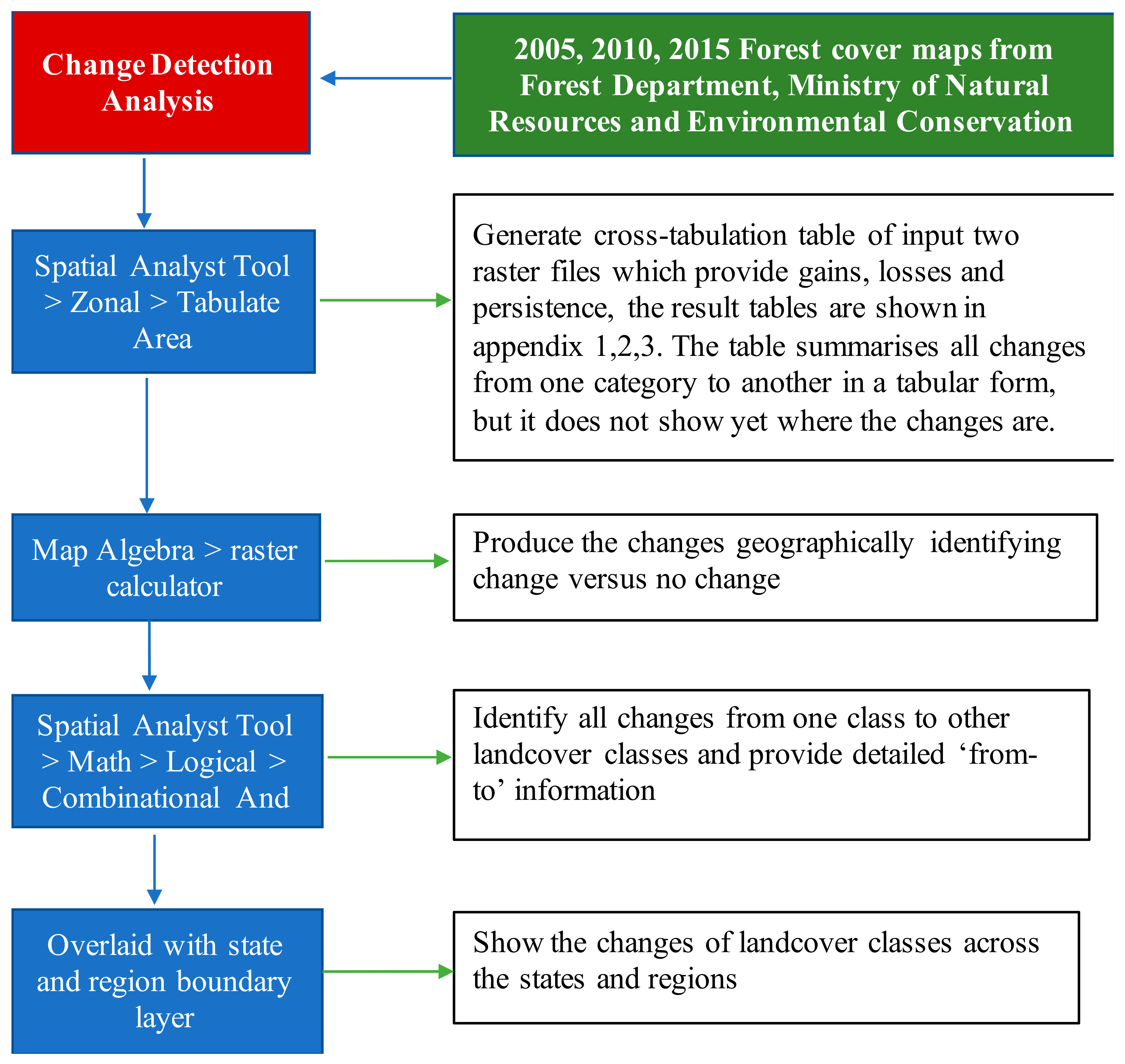 Sustainability, Free Full-Text