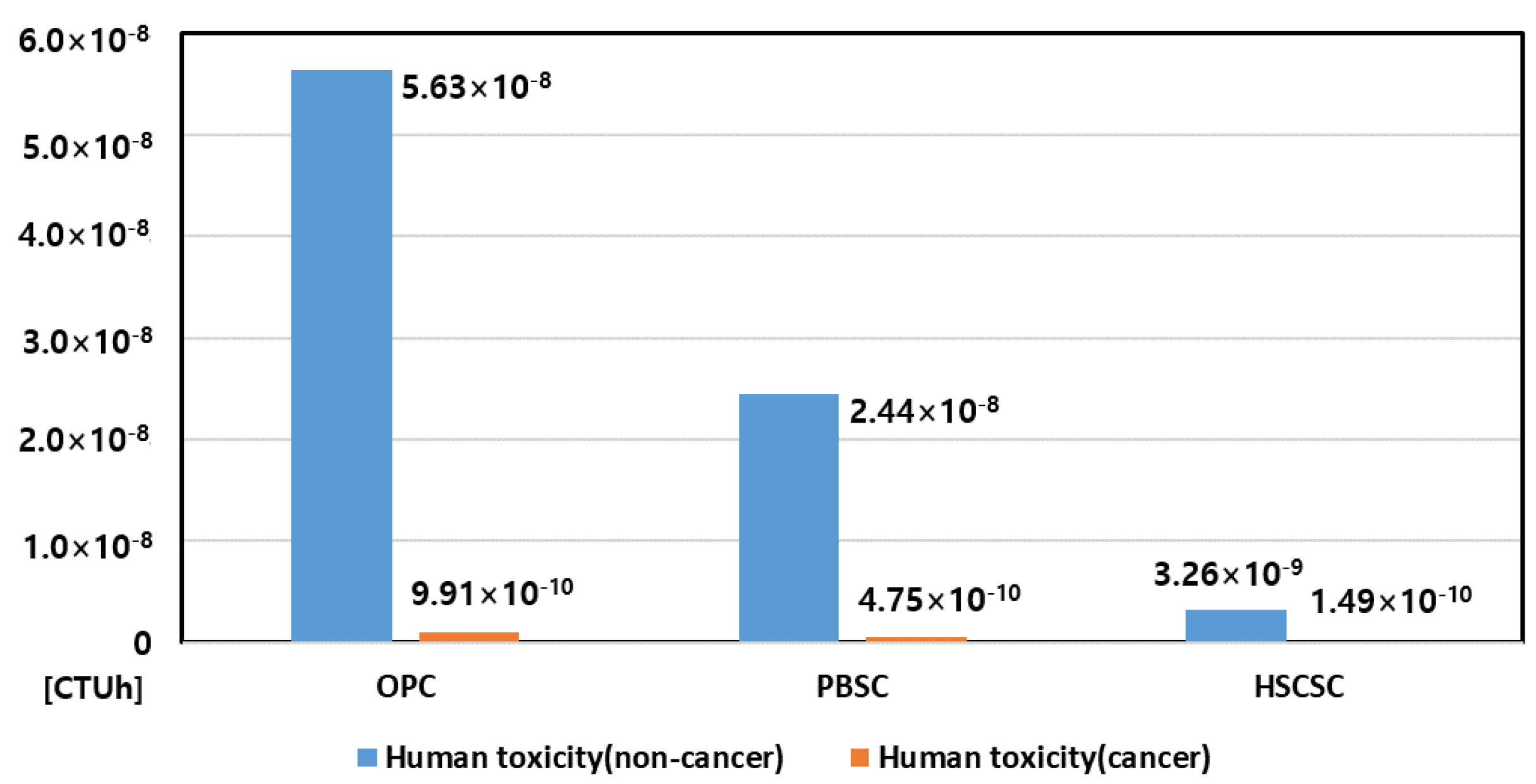 Sustainability 13 07540 g007