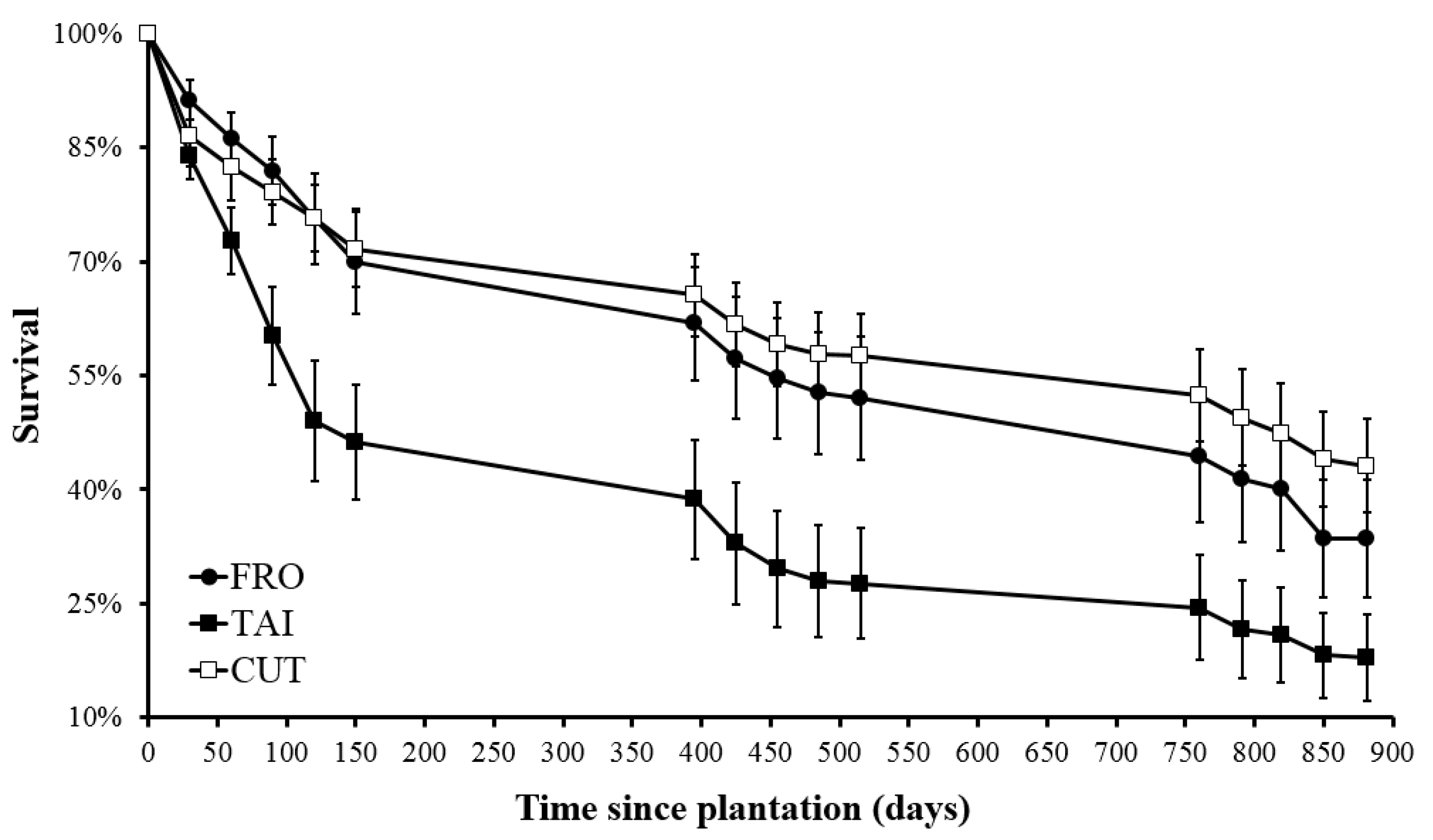 Sustainability 13 07541 g003 550