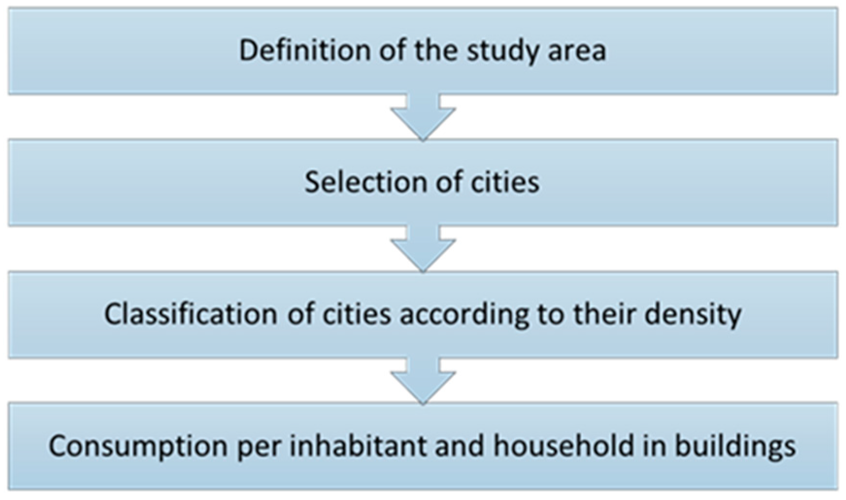Sustainability 13 07542 g001 550
