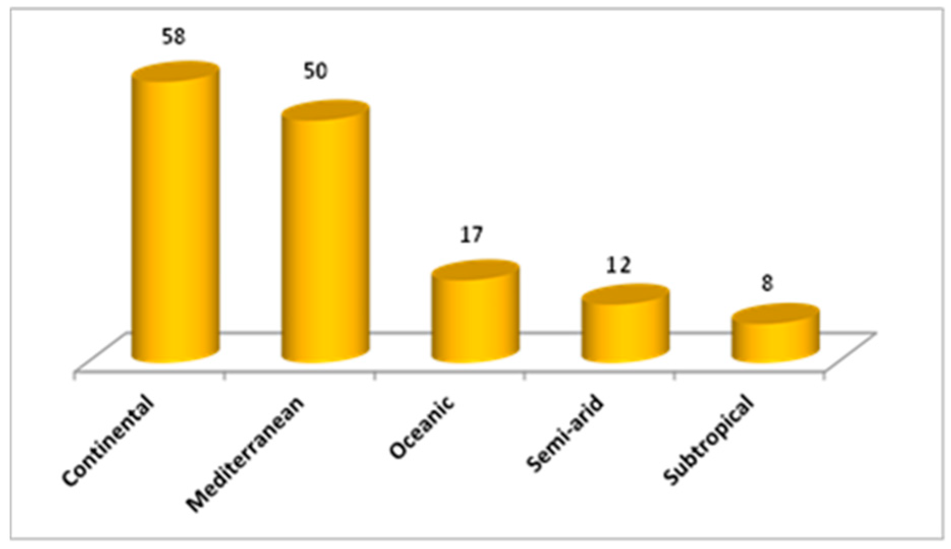 Sustainability 13 07542 g002 550