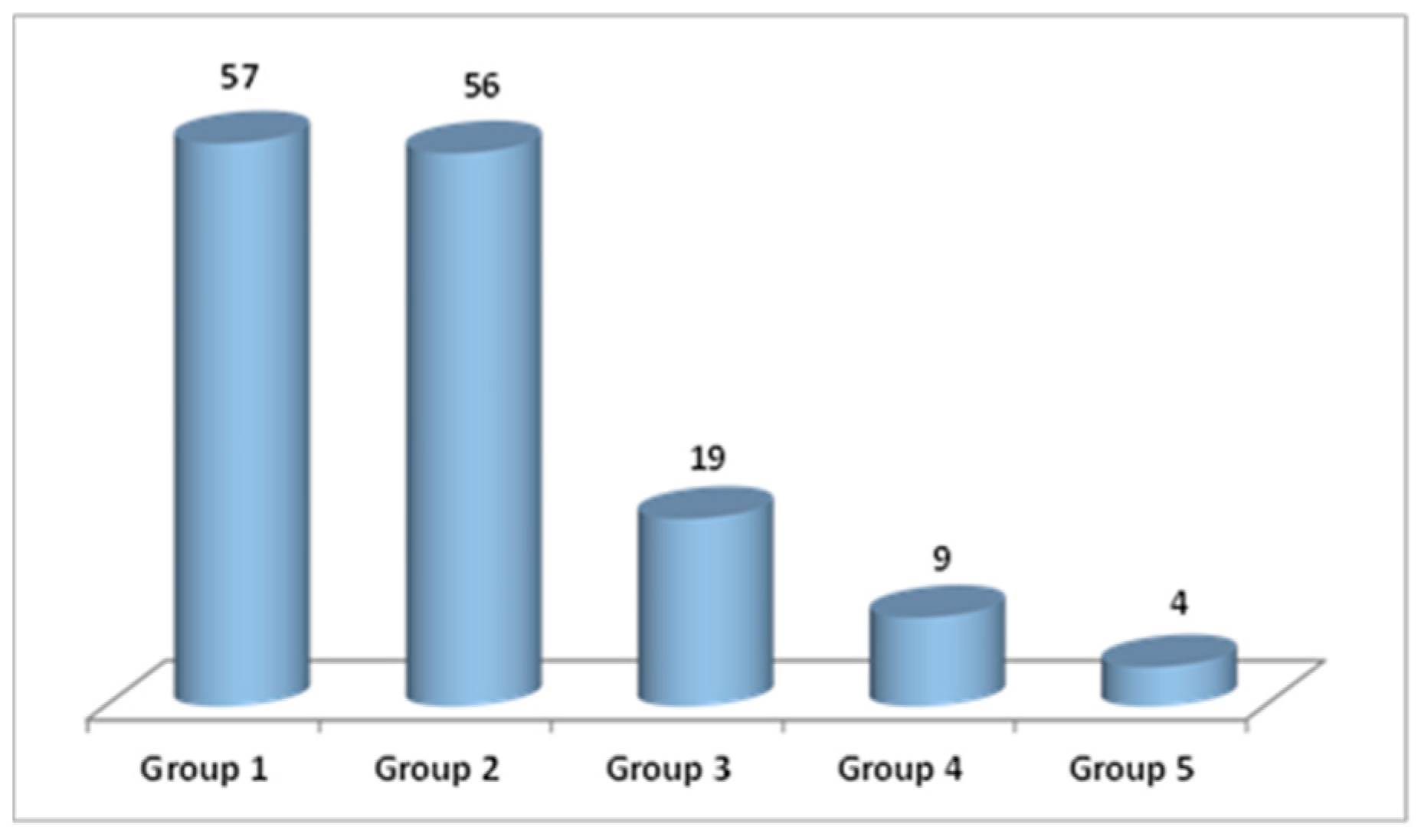 Sustainability 13 07542 g003 550