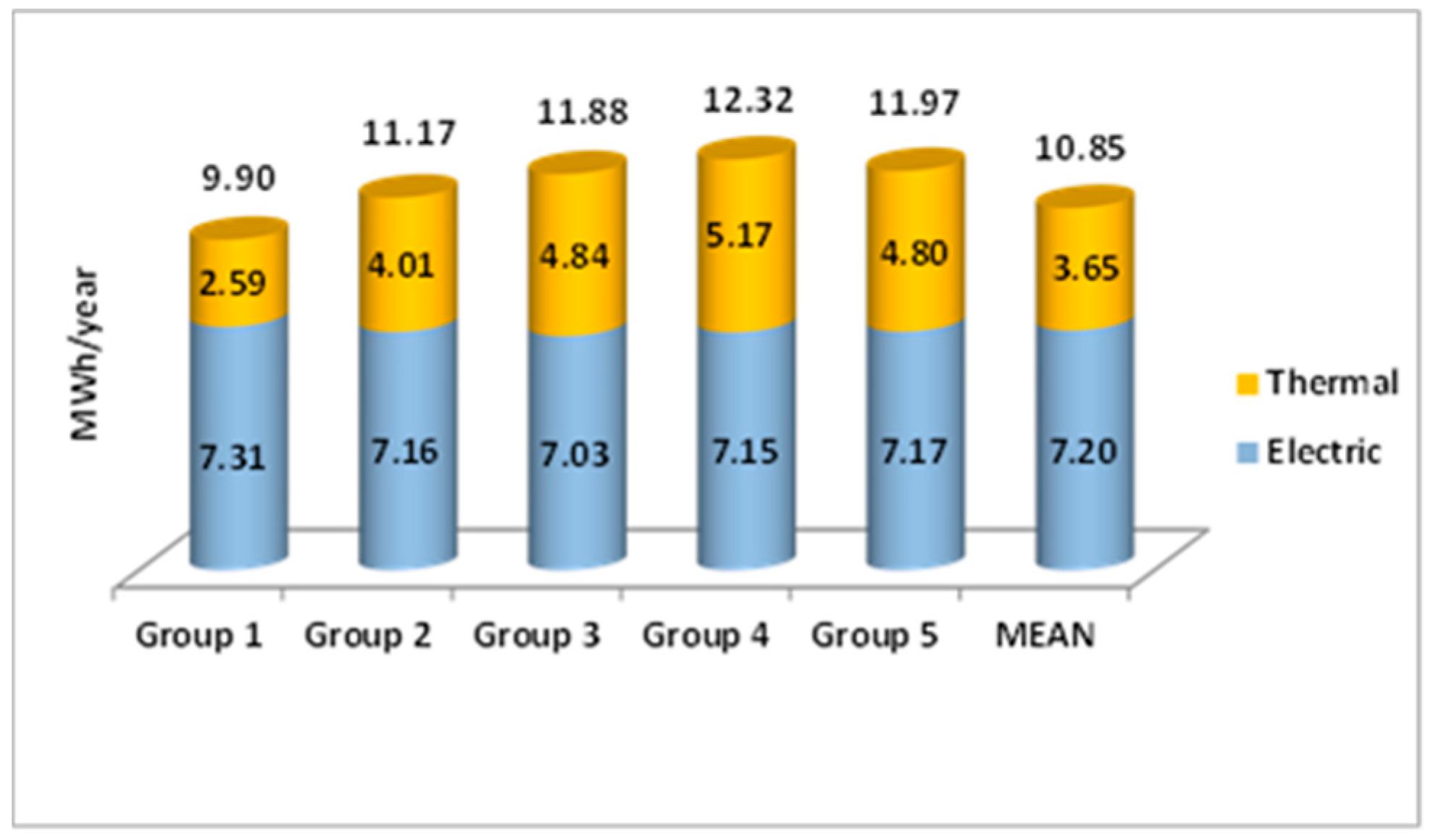 Sustainability 13 07542 g006 550