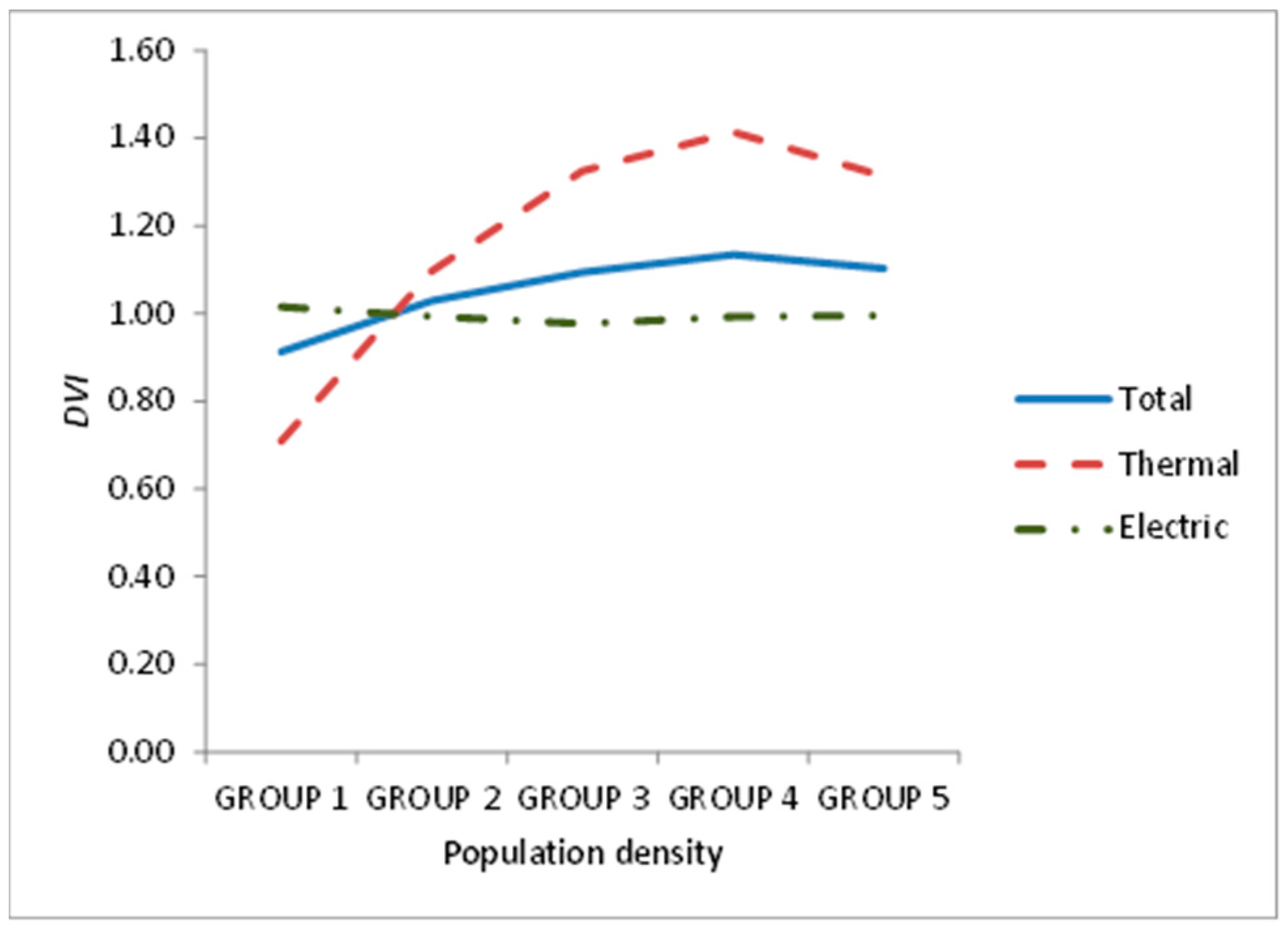 Sustainability 13 07542 g007 550
