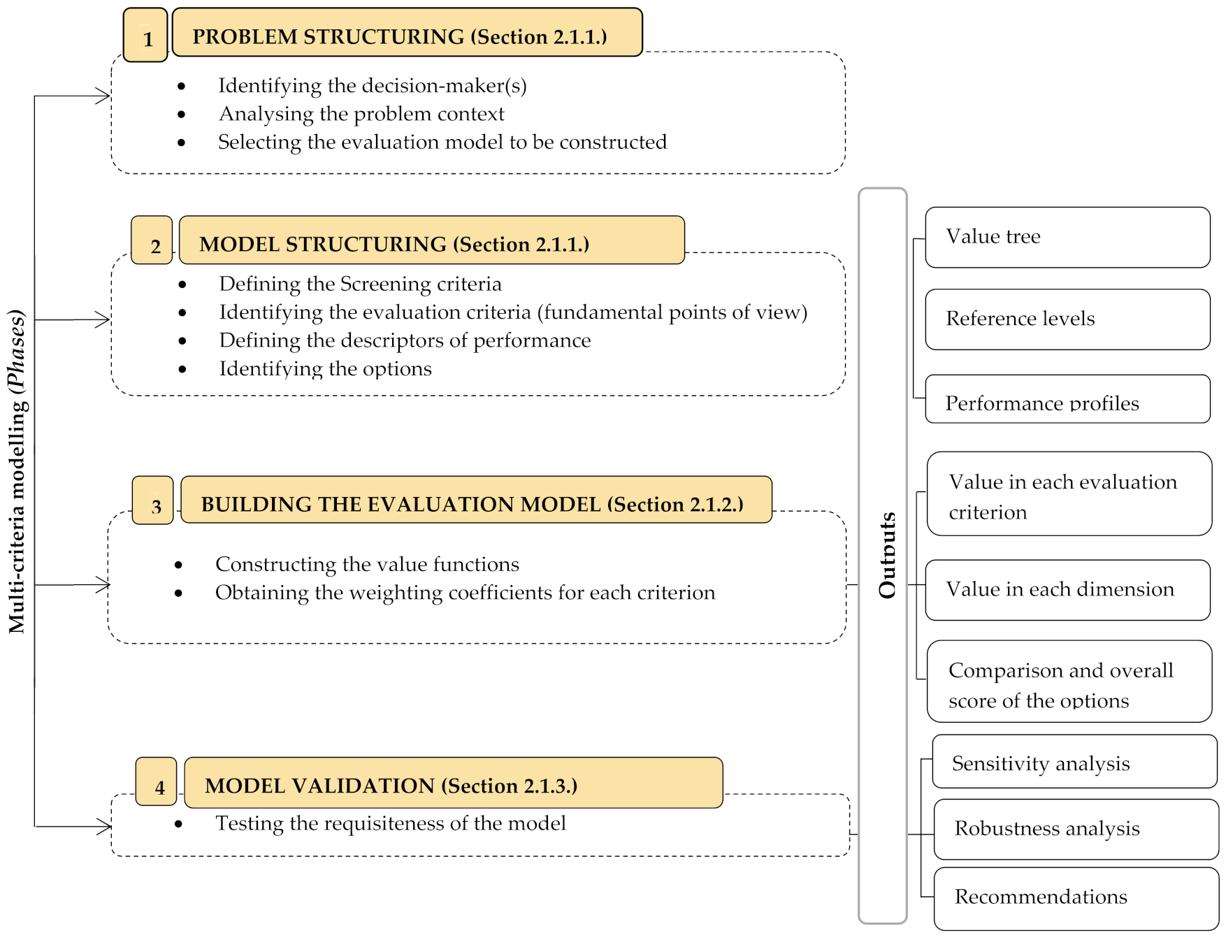 Sustainability 13 07546 g001 Sustainability 13 07546 g001