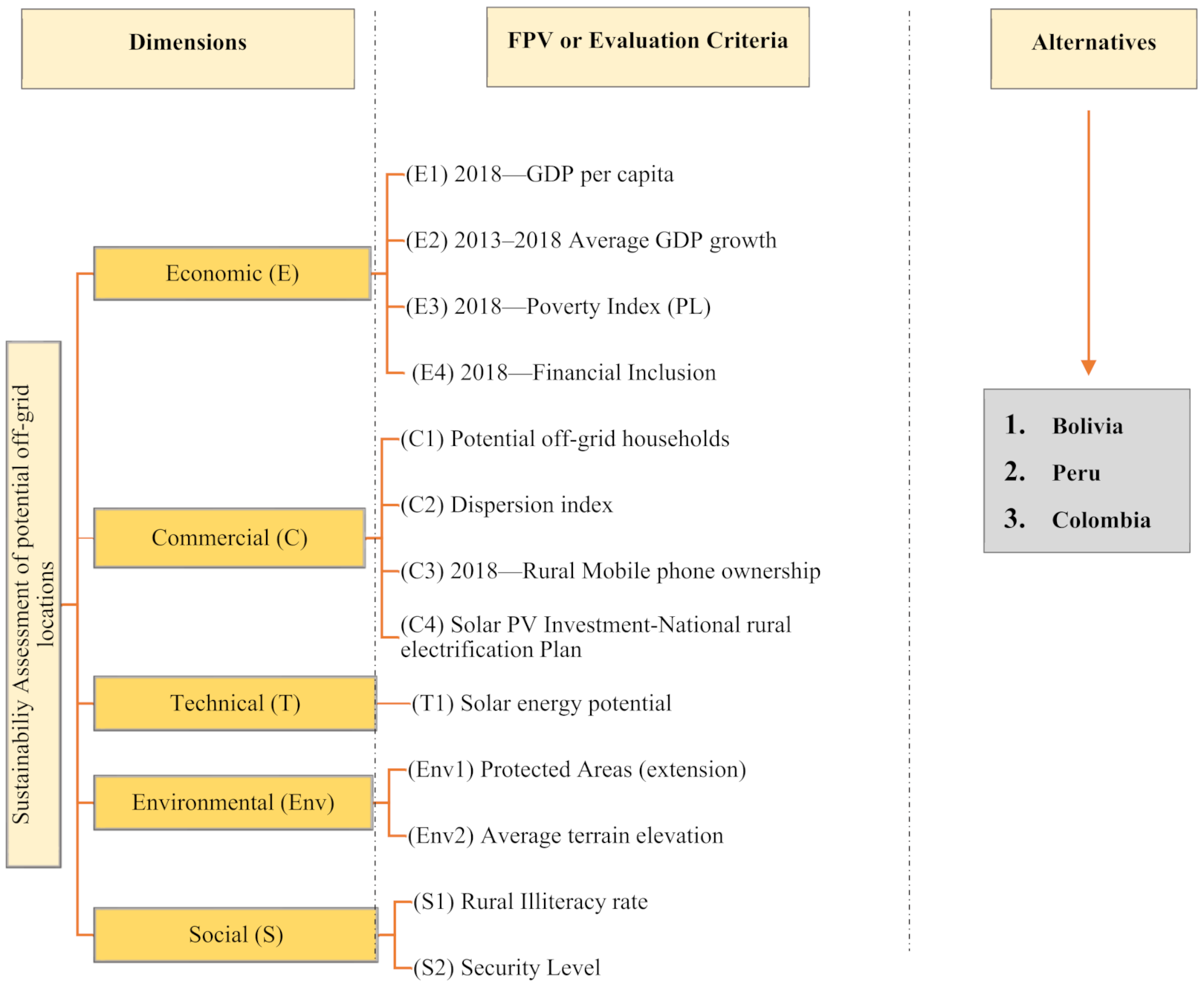 Sustainability 13 07546 g004 Sustainability 13 07546 g004