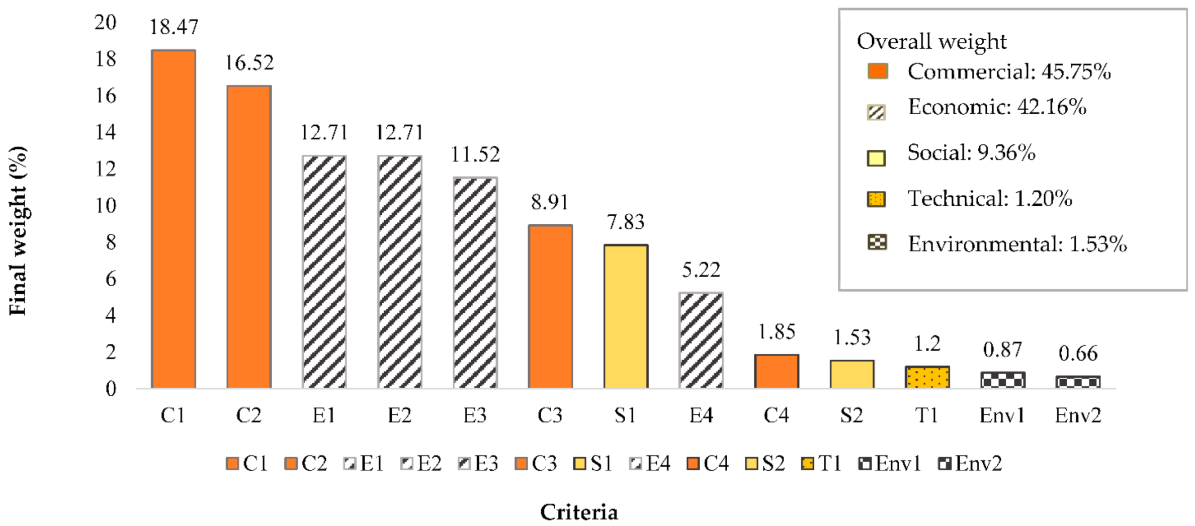 Sustainability 13 07546 g005 Sustainability 13 07546 g005
