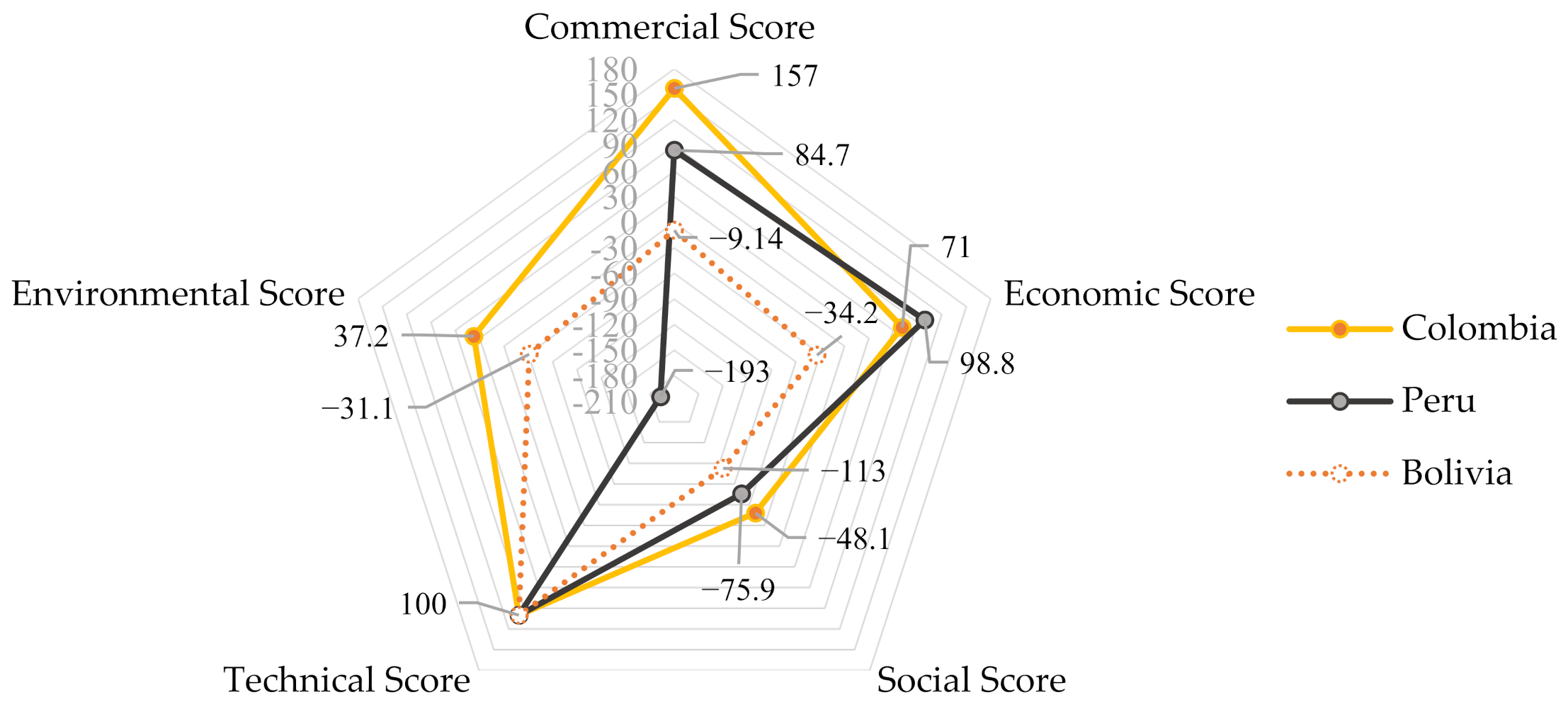 Sustainability 13 07546 g006 Sustainability 13 07546 g006