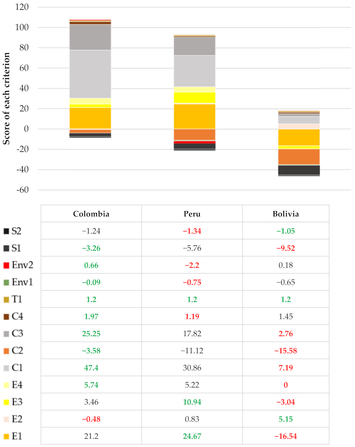 Sustainability 13 07546 g007 Sustainability 13 07546 g007