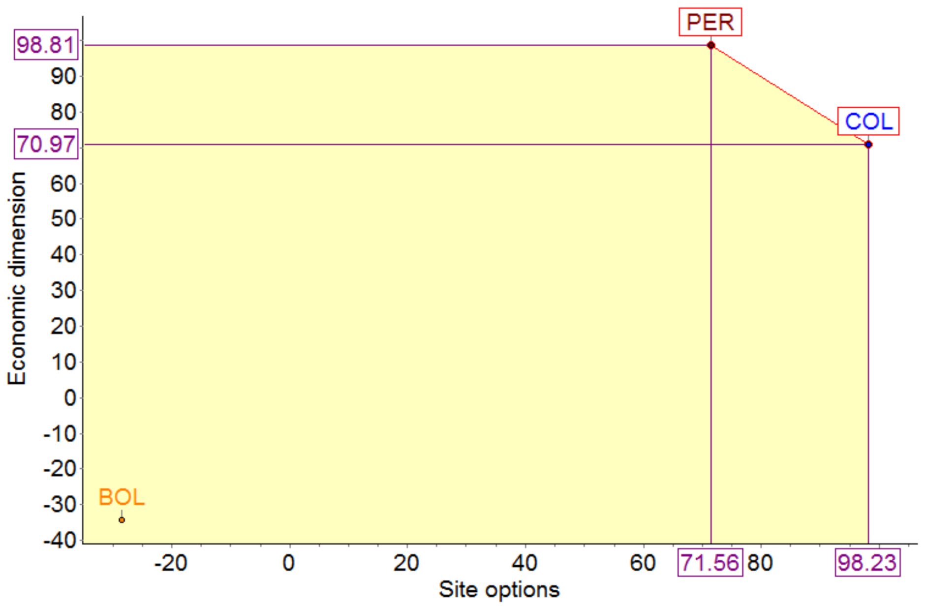 Sustainability 13 07546 g008 Sustainability 13 07546 g008