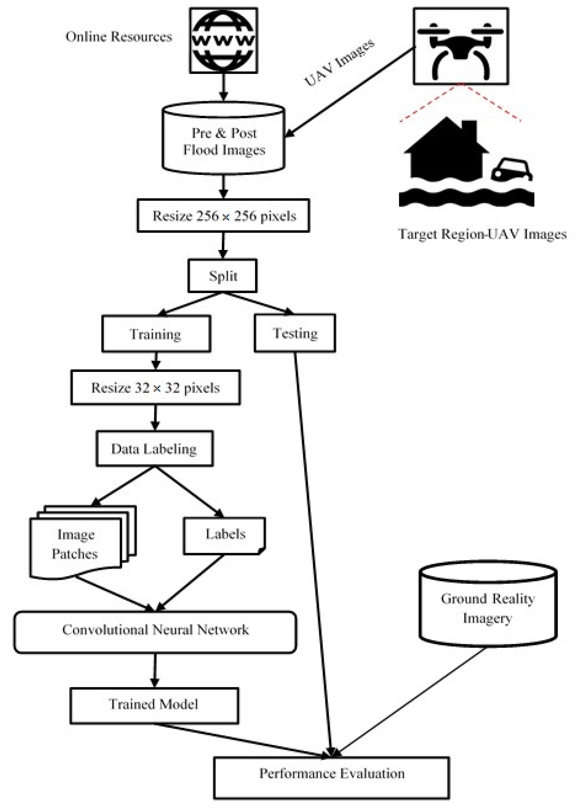 Sustainability 13 07547 g001