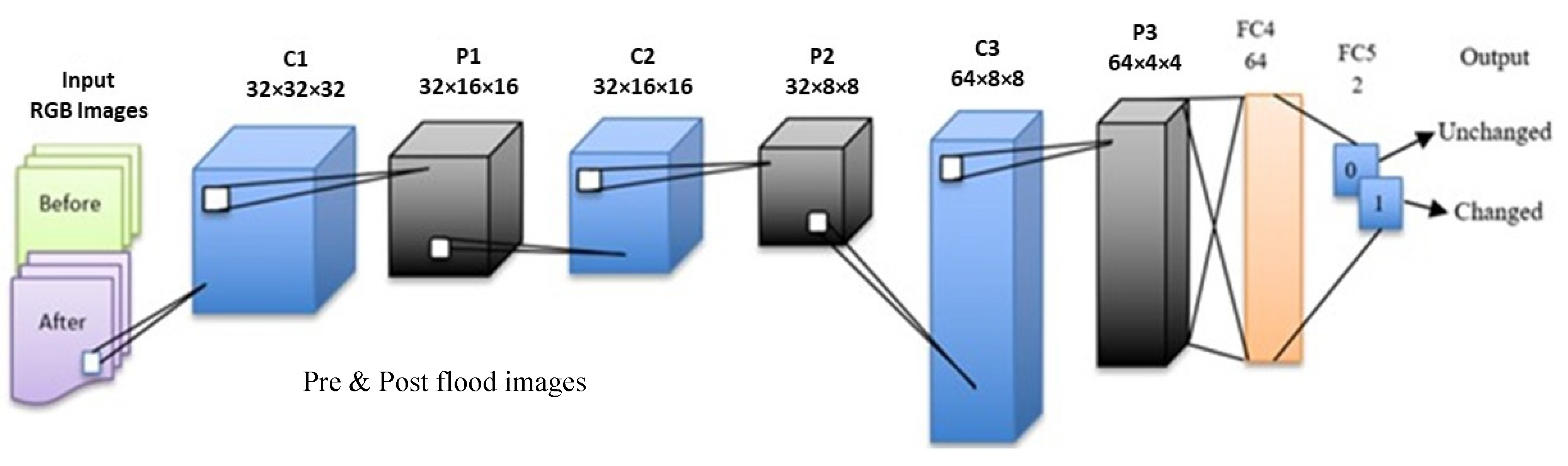 Sustainability 13 07547 g002