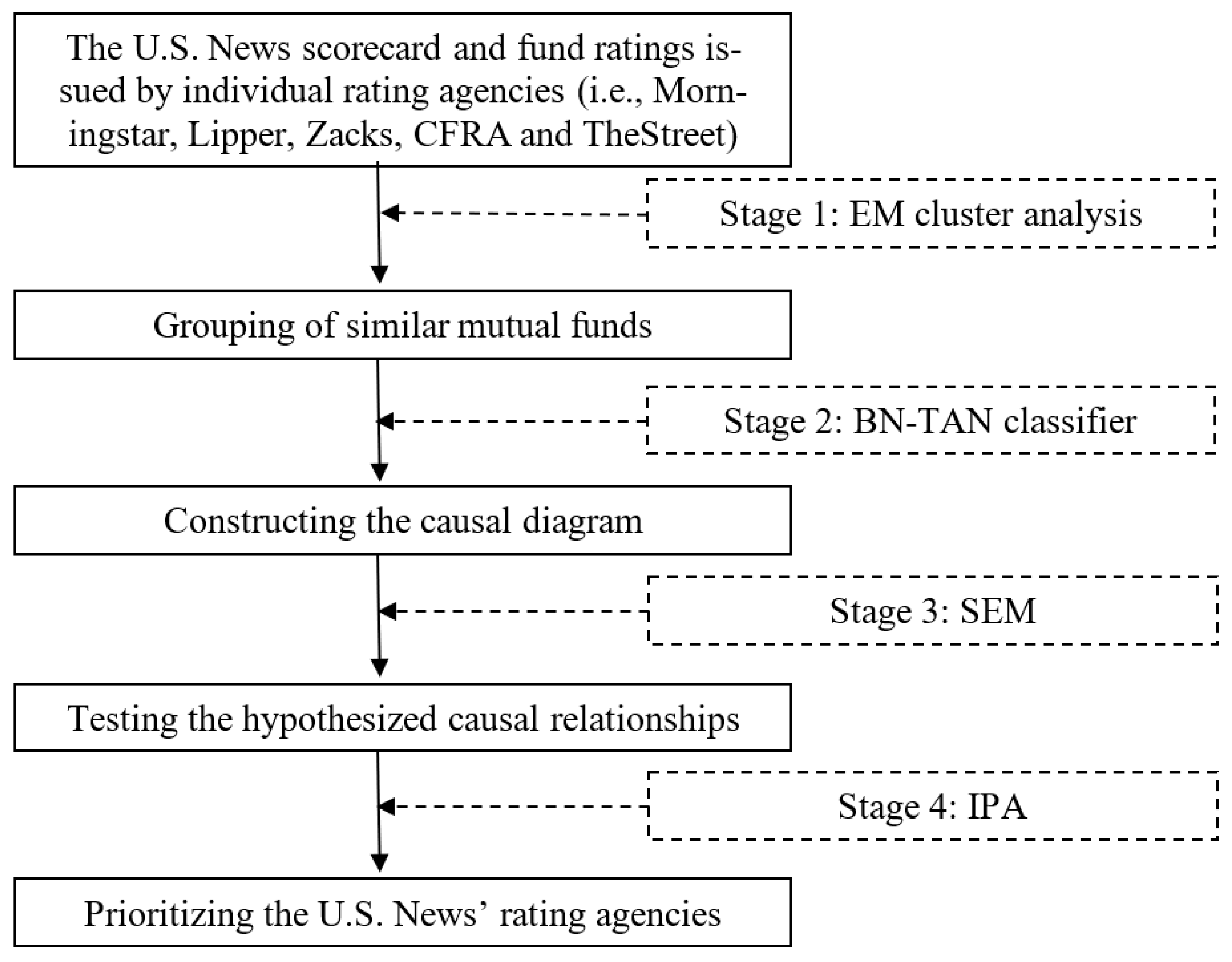 Sustainability 13 07548 g001 550