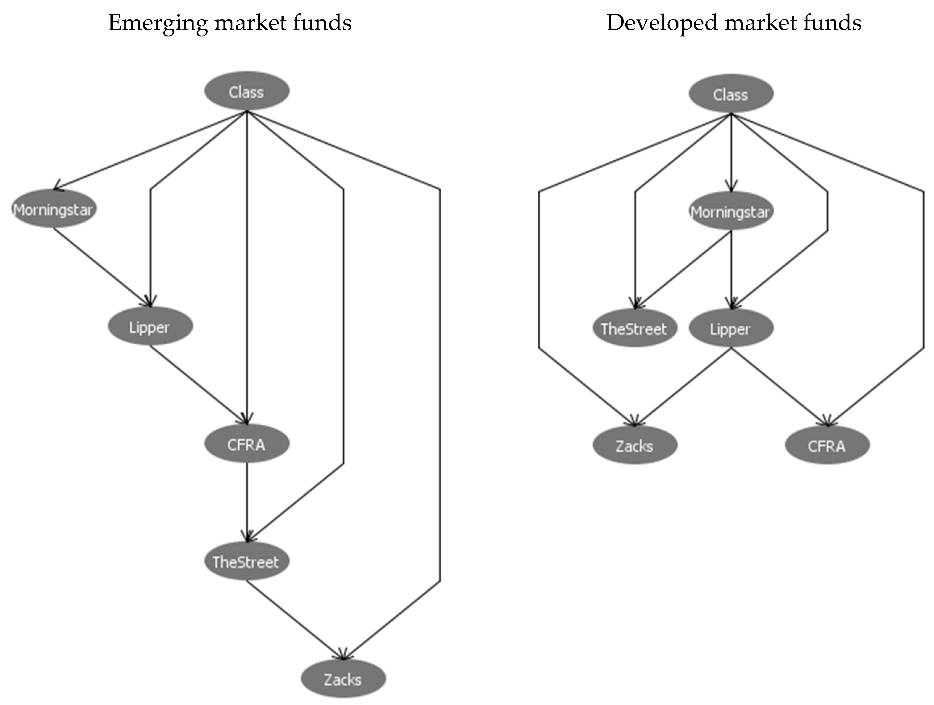 Sustainability 13 07548 g003 550