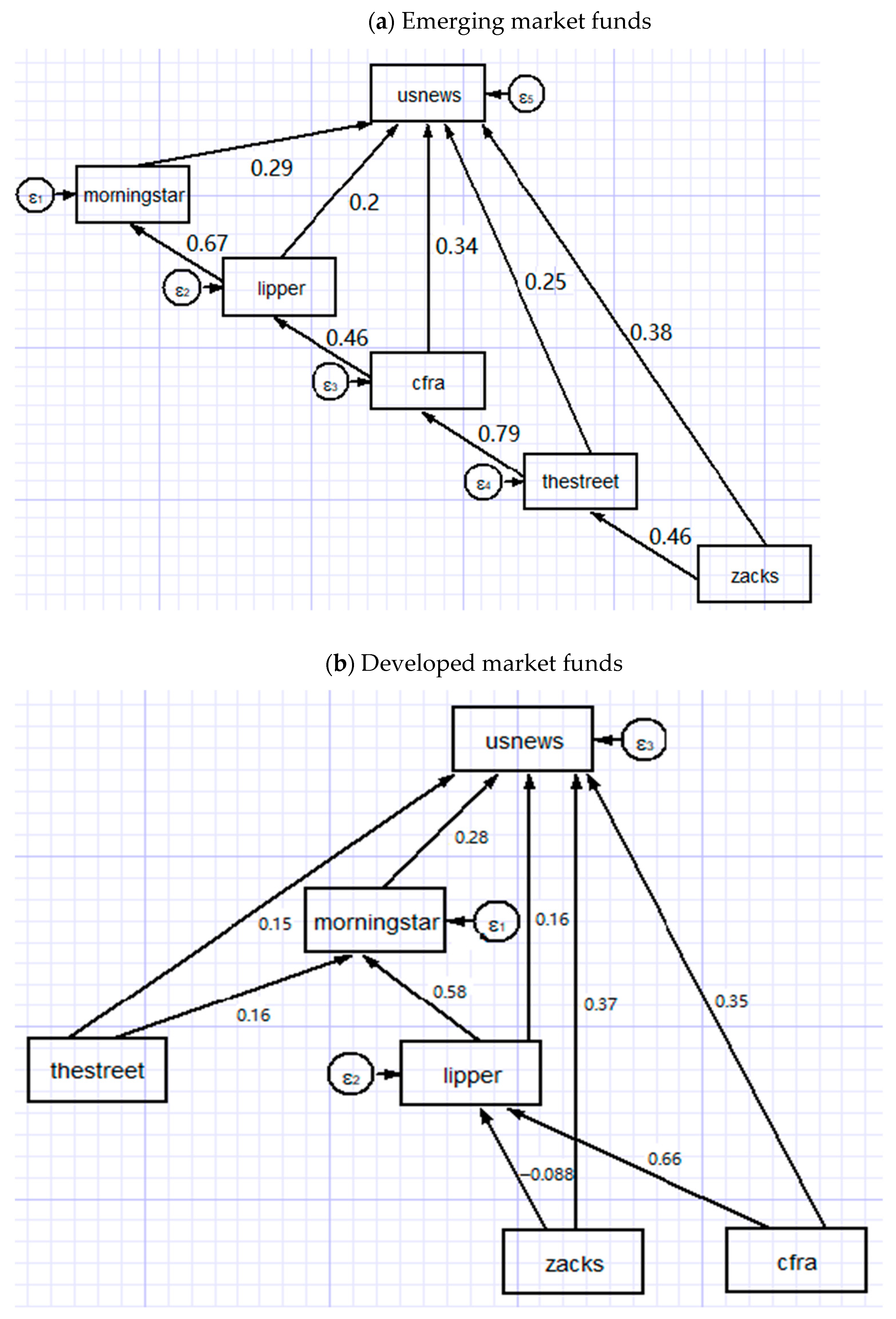 Sustainability 13 07548 g004 550