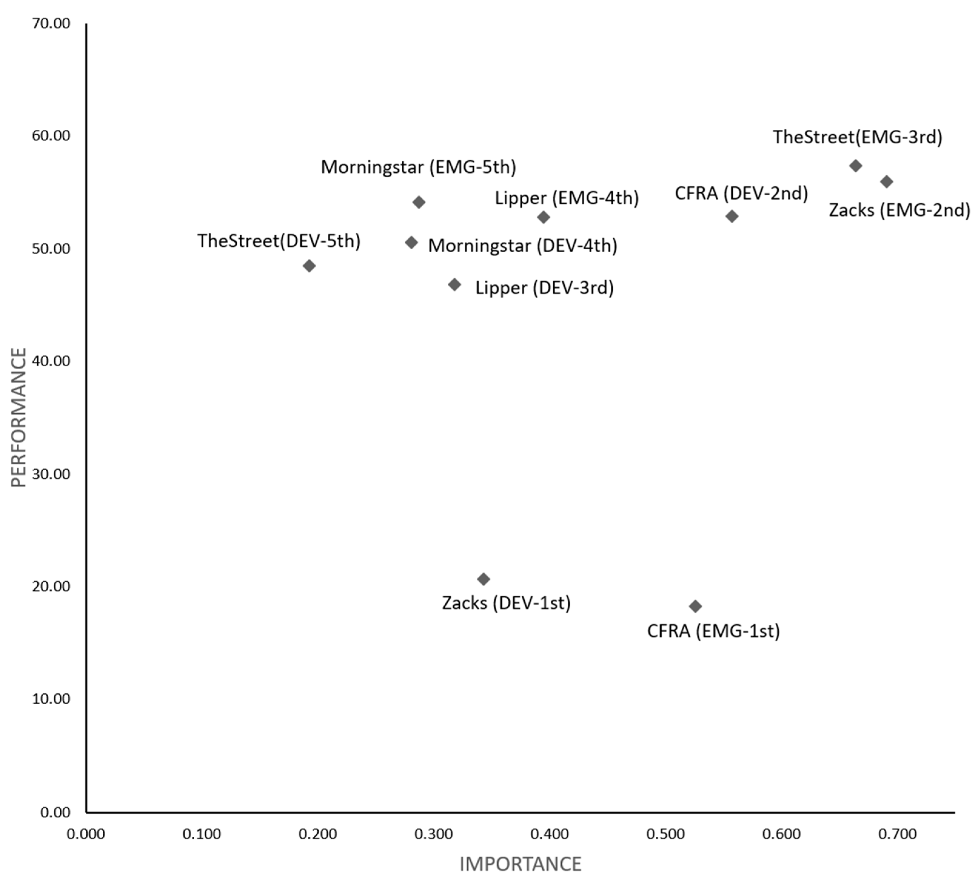 Sustainability 13 07548 g005 550