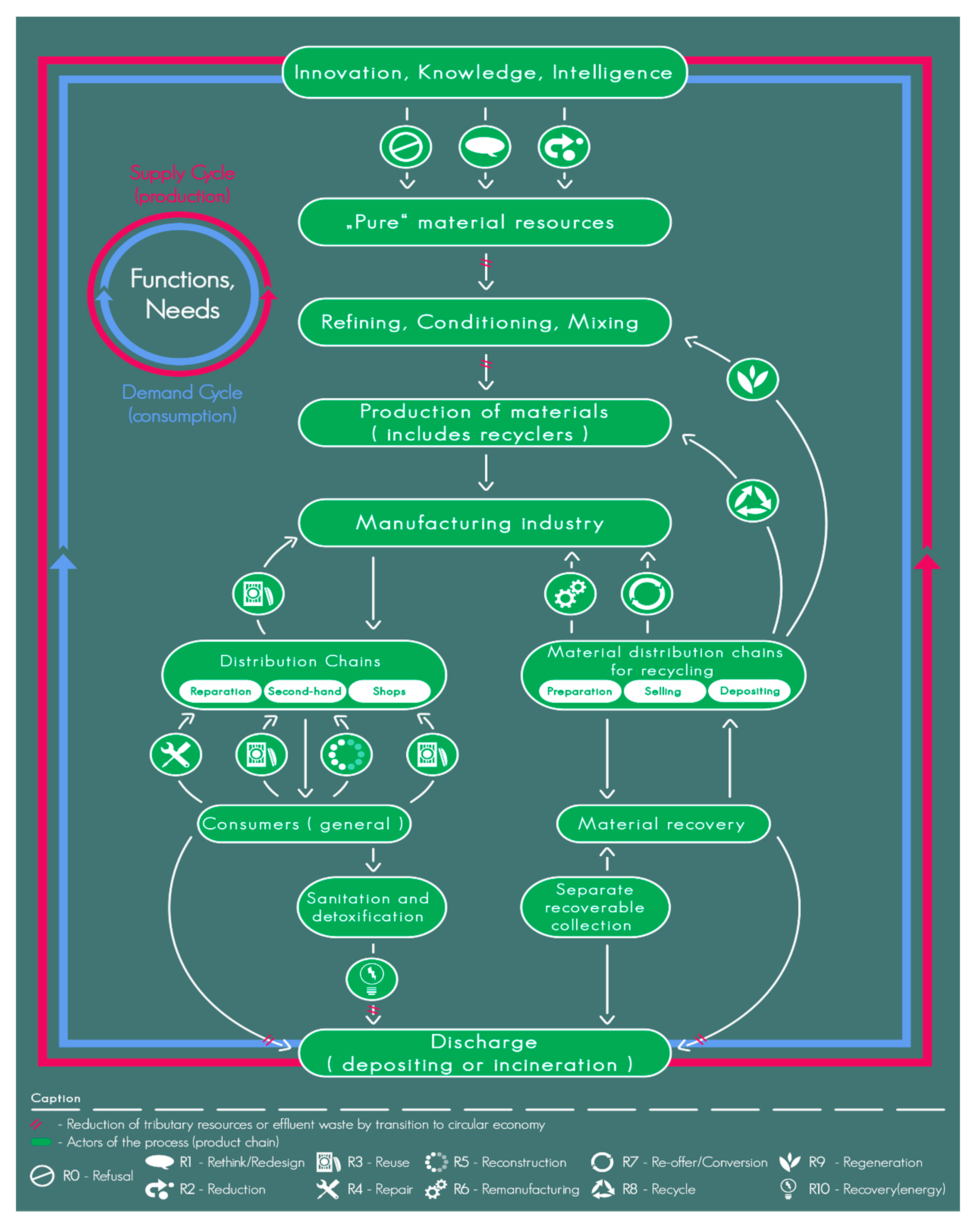 Sustainability 13 07549 g004