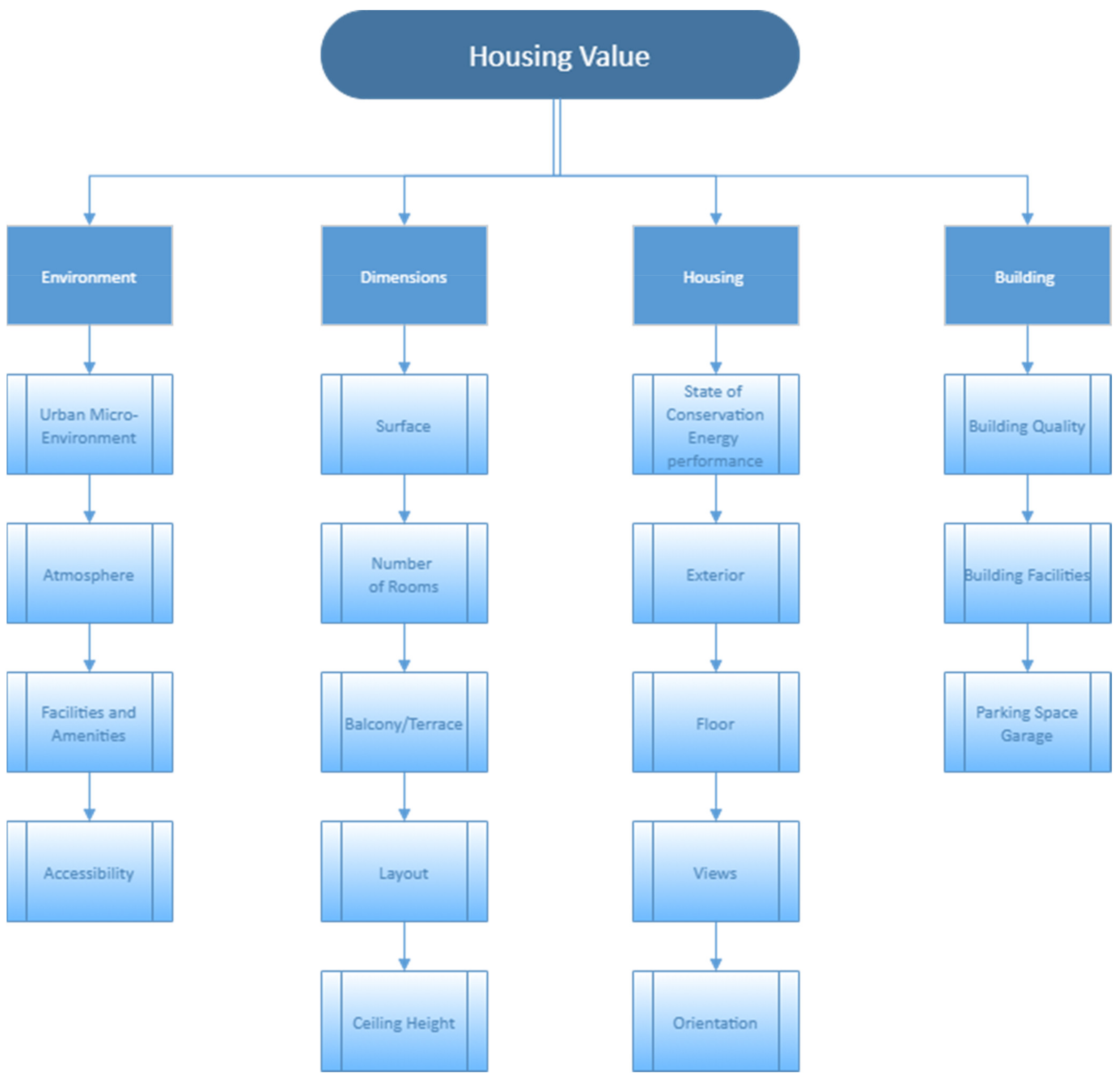 Sustainability 13 07550 g001 550