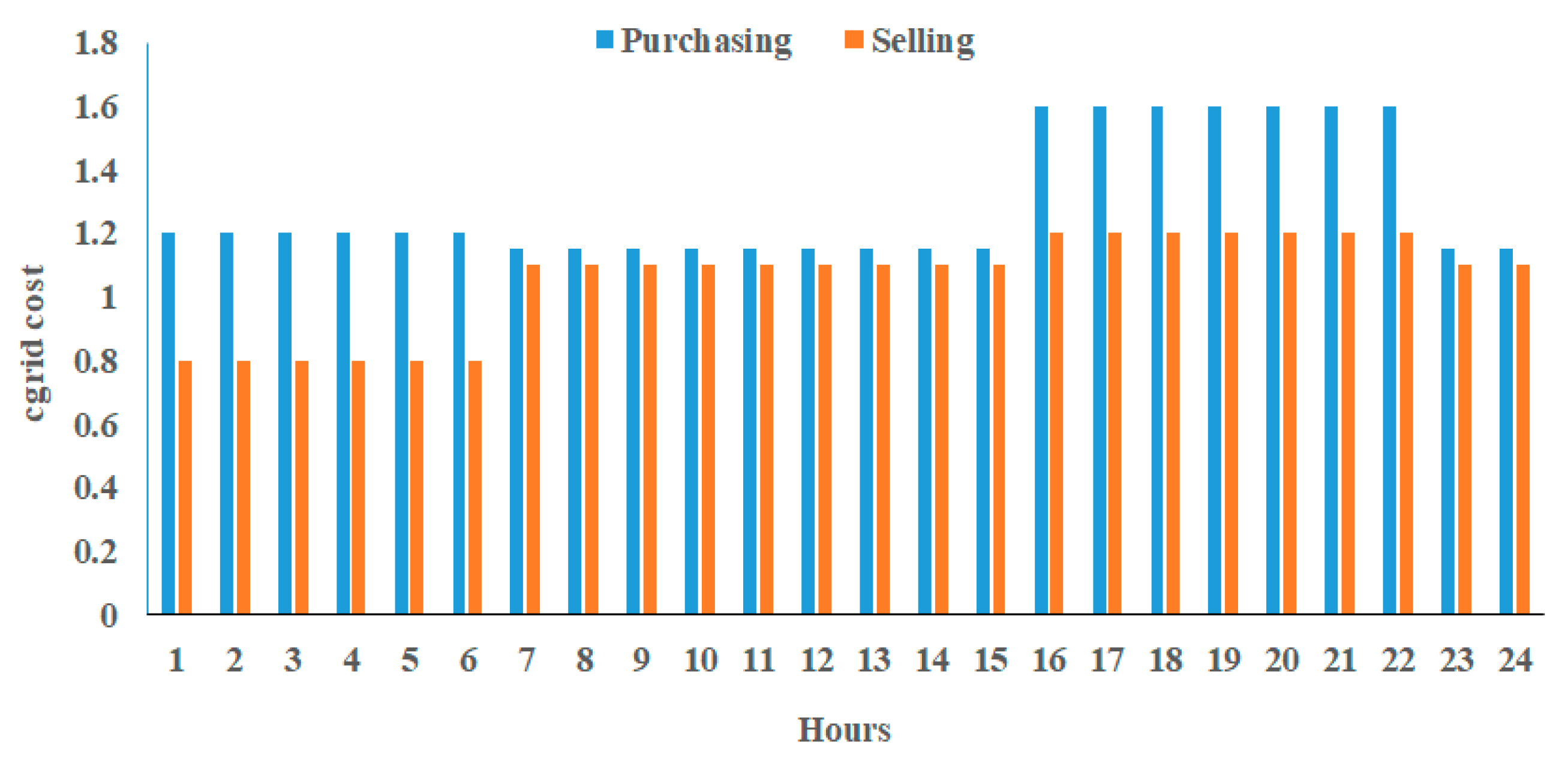 Sustainability 13 07551 g005