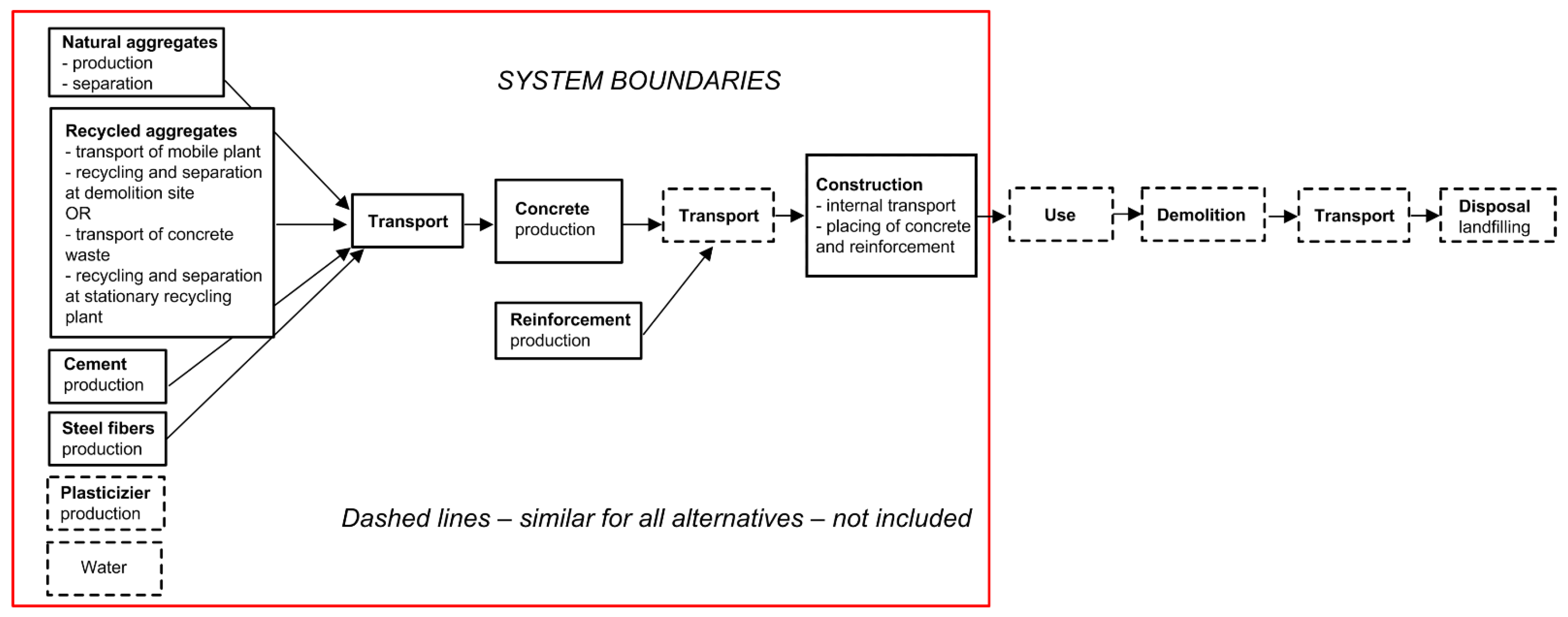 Sustainability 13 07552 g002 550