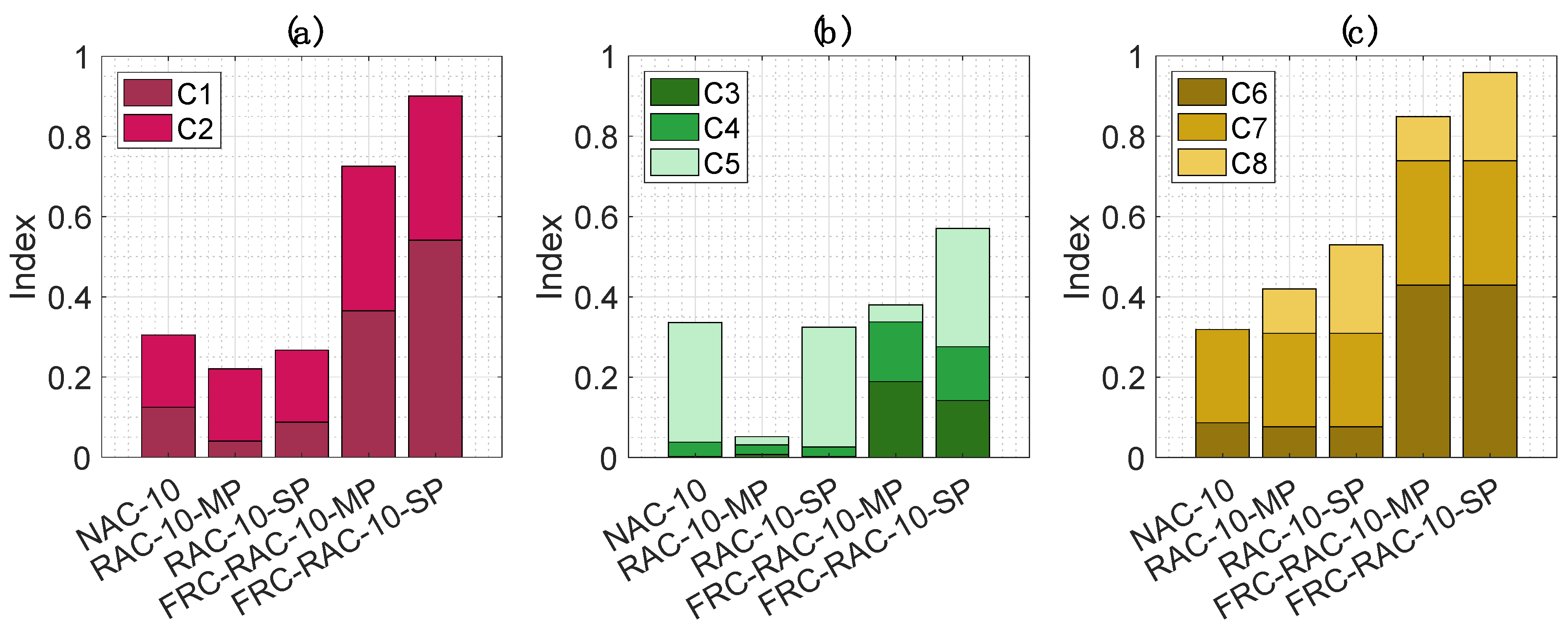 Sustainability 13 07552 g004 550