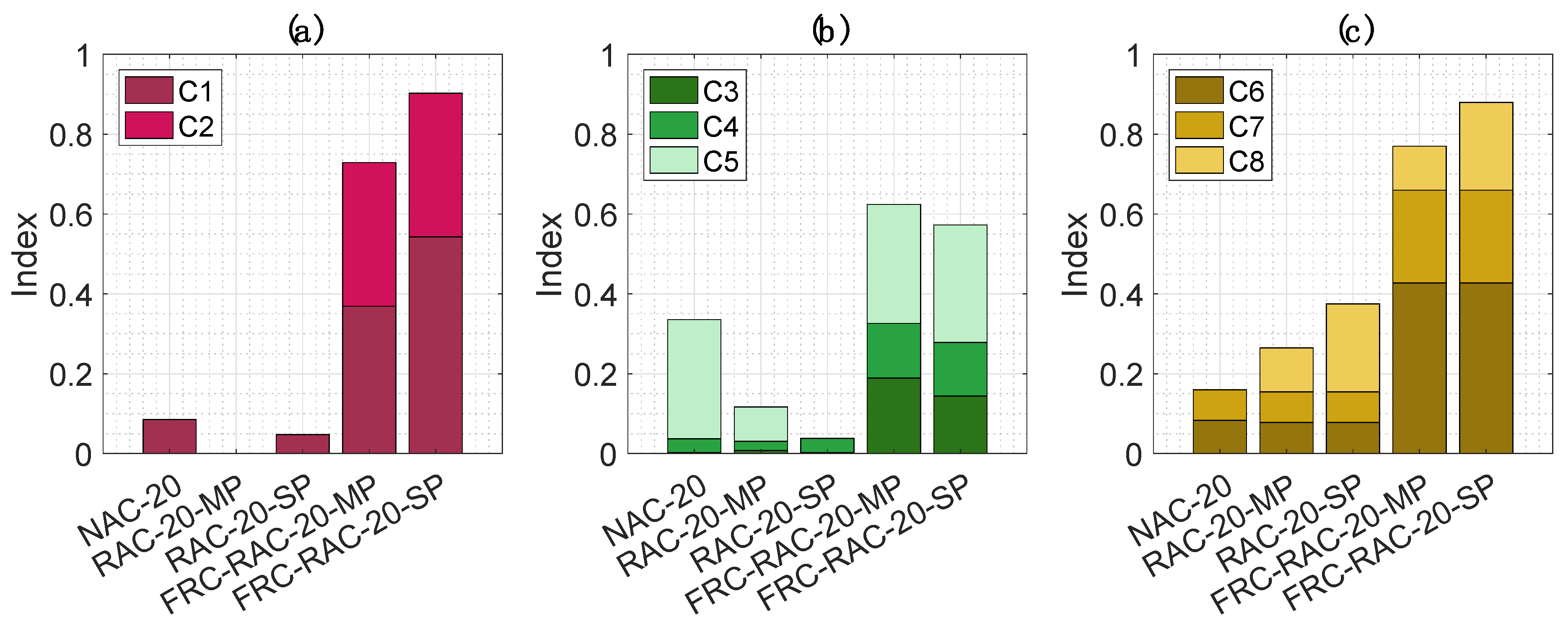 Sustainability 13 07552 g005 550