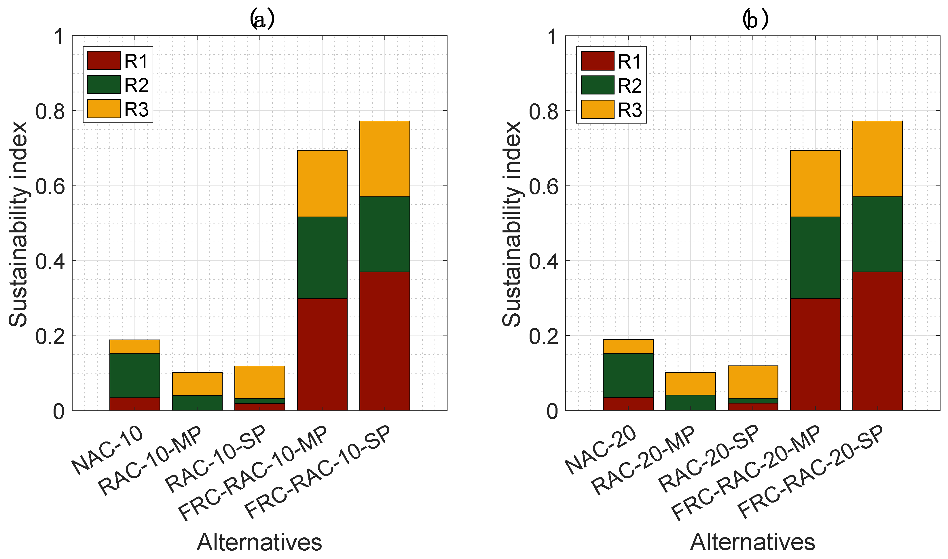 Sustainability 13 07552 g006 550