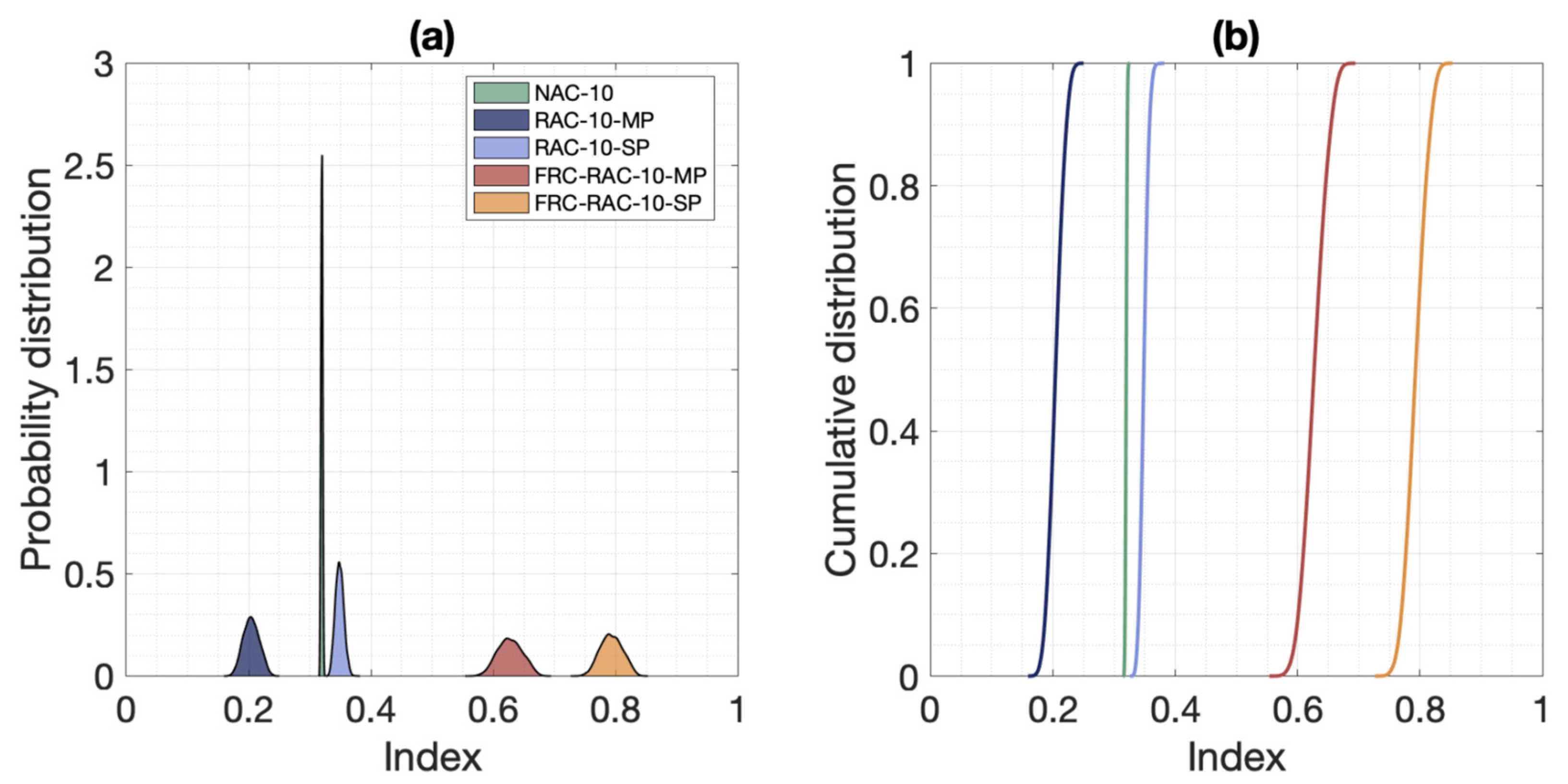 Sustainability 13 07552 g008 550