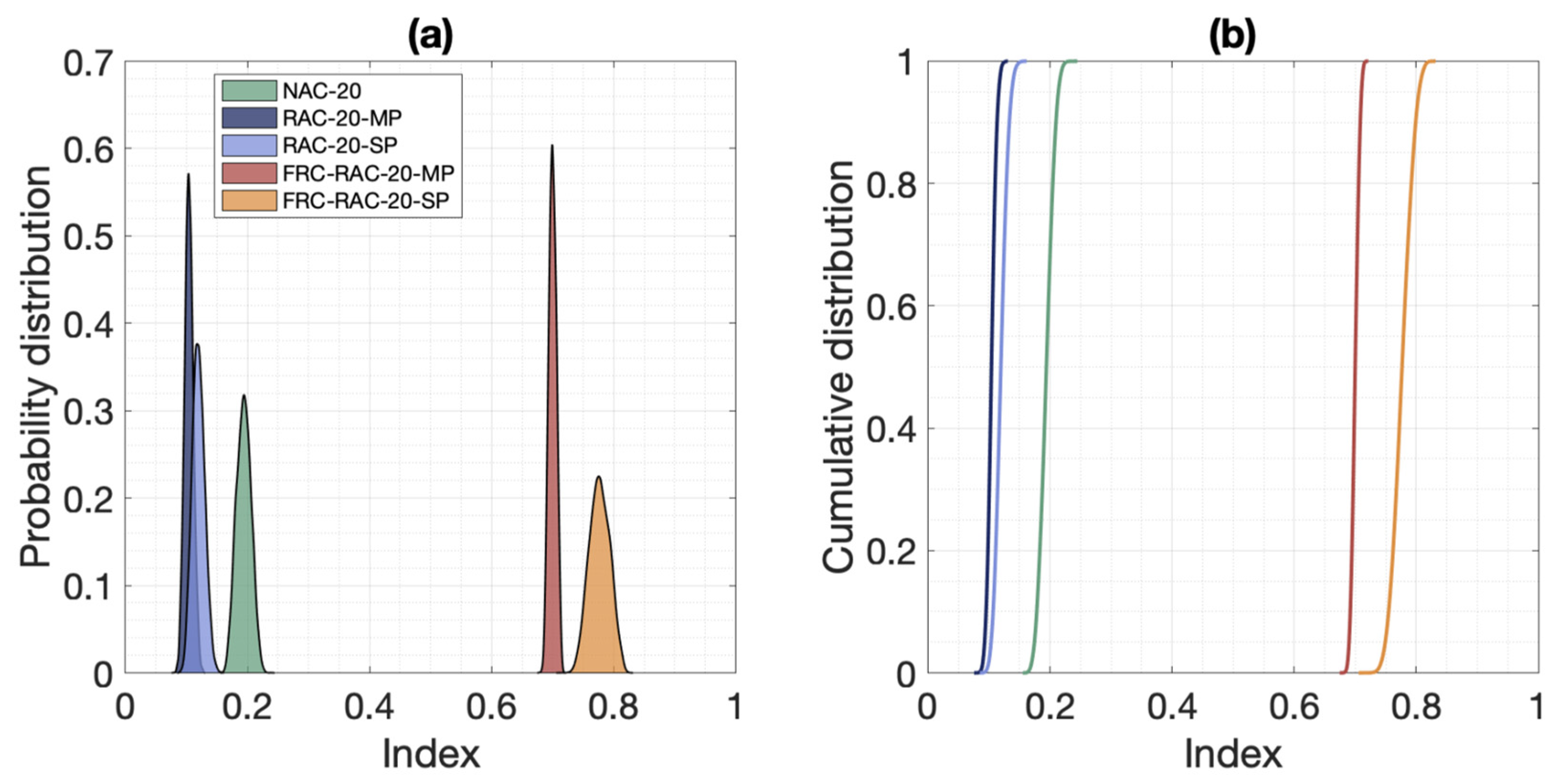 Sustainability 13 07552 g009 550